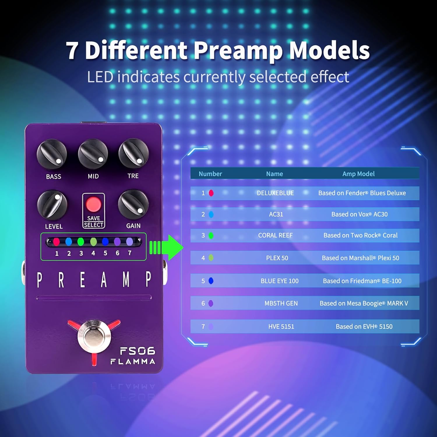 FLAMMA Drum Loop and Preamp Guitar Pedals
