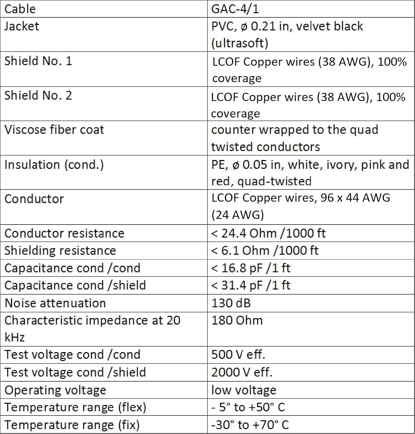 WORLDS BEST CABLES 3 Units - 25 Foot - Gotham GAC-4/1 (Black) - Star Quad, Dual Shielded Balanced Male to Female Microphone Cables with Amphenol AX3M & AX3F Silver XLR Connectors - Custom Made