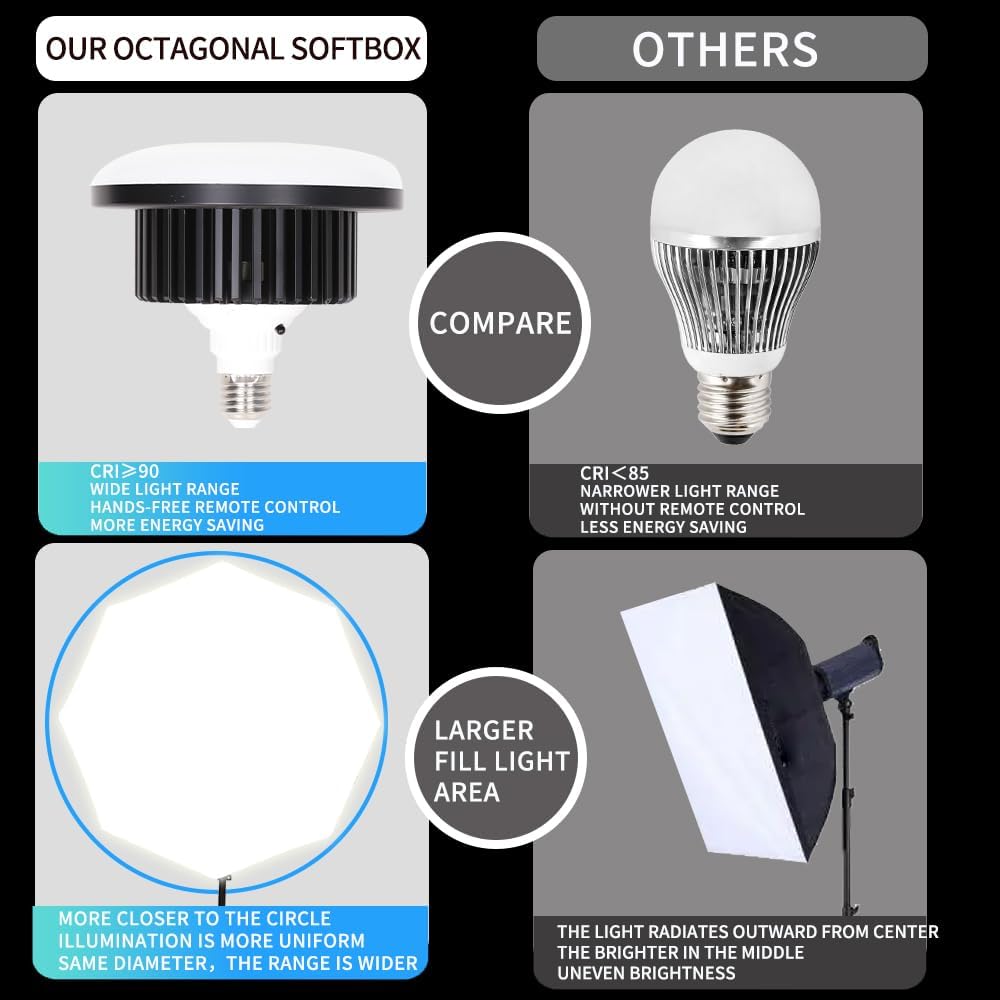 Octagonal Softbox Lighting Kit, Professional Continuous Photography Lighting 85W 3000-6500K LED Bulb Photo Studio Equipment Portrait Photography, Video Recording, Live Streaming Fill Light