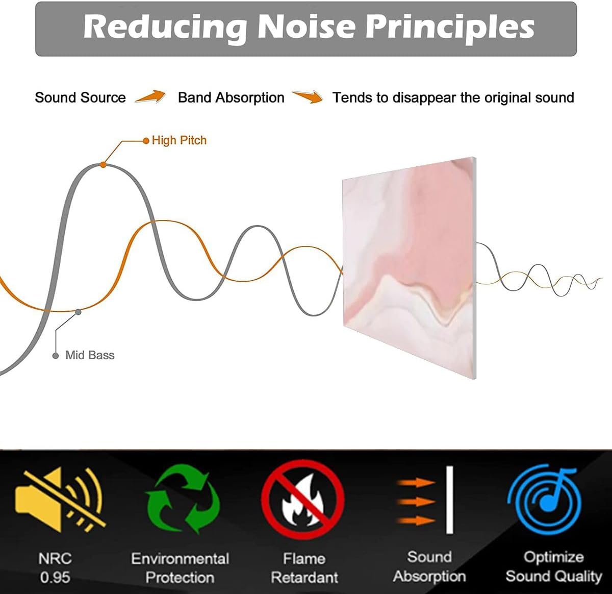 6 Pack Art Acoustic Panels Pink Marble Rose Soundproof Wall Panels Padding Decorative Sound Absorbing Panels 72