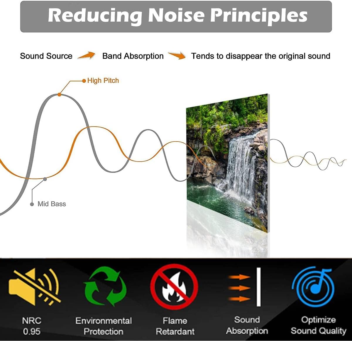 6 Pack Art Acoustic Panels Waterfall at Little River National Preserve A Soundproof Wall Panels Padding Decorative Sound Absorbing Panels 72