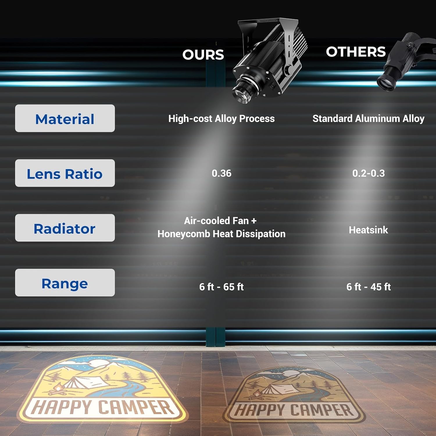 160W Logo GOBO Projector 4K Lamp Beads IP67 Waterproof Rust-Resistant Remote-Controlled Custom GOBO for Advertising,Parties,Weddings Indoor and Outdoor