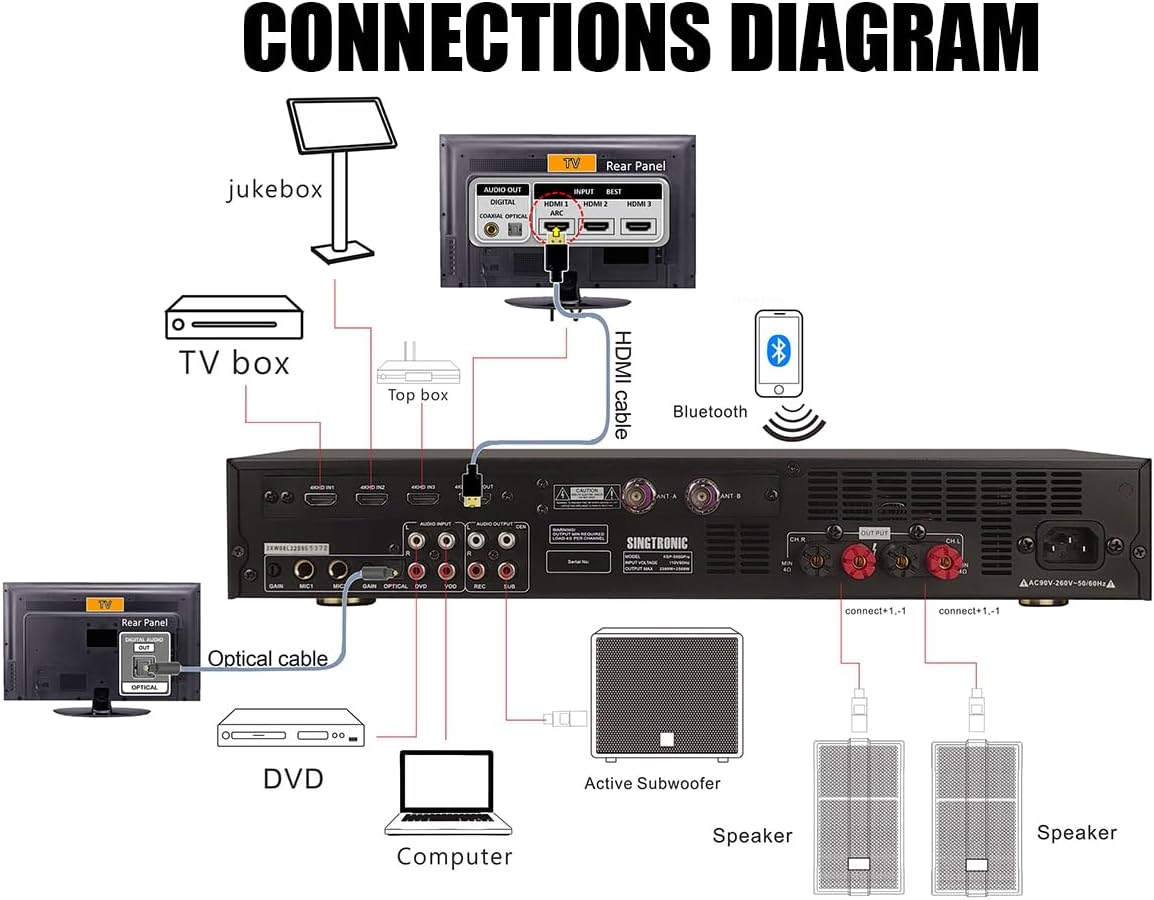 Singtronic Professional 2000W YouTube Karaoke System | 4-in-1 Touchscreen Karaoke Amplifier with Android, Bluetooth, Anti-Feedback Mixer, 2 Wireless Microphones
