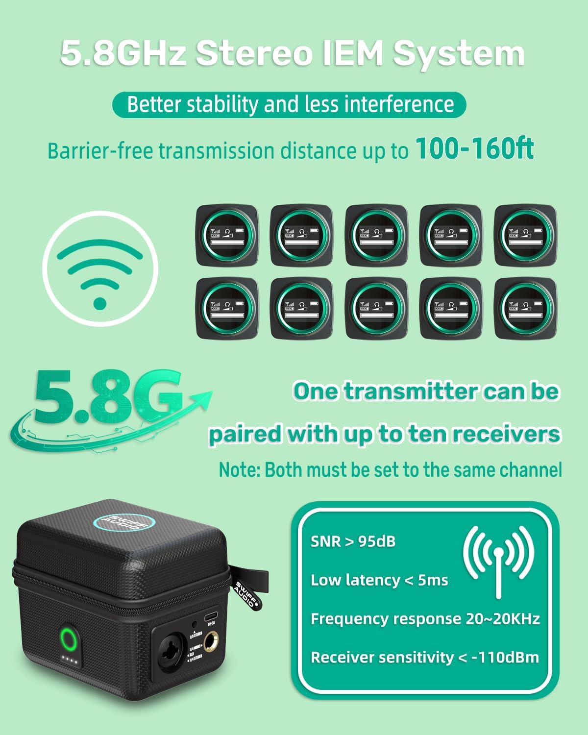 Wireless in Ear Monitor System, 5.8GHz Wireless IEM Switchable Stereo with LED Screen Receiver and Charging Case Transmitter Built-in CUE Mic, 4 Channels Design and Support for One-to-Ten