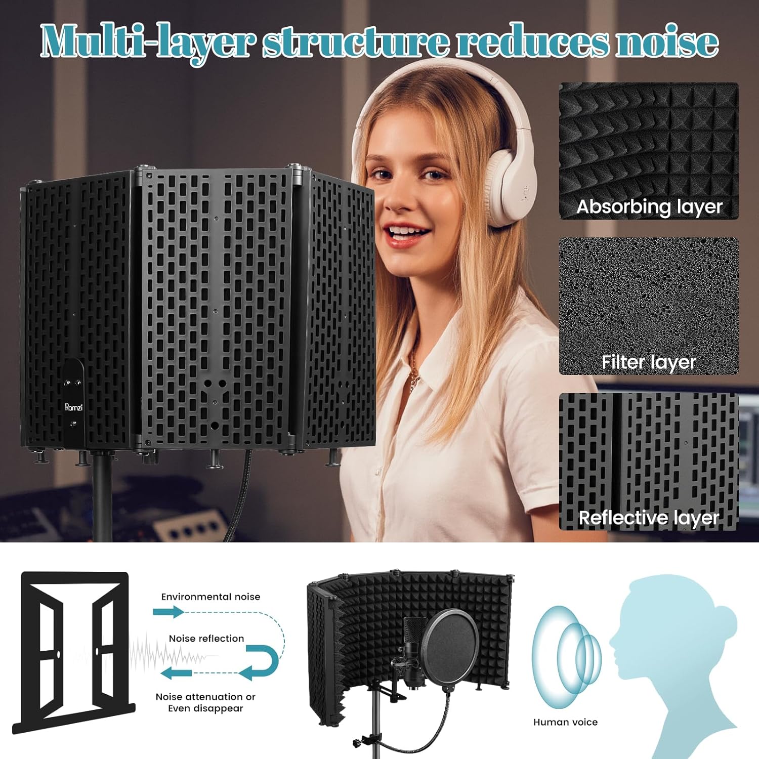 Microphone Stand With Isolation Shield,Recording Studio Equipment With Pop Filter,Tripod Stand, Foldable Mic Shield With Sound Insulation For Recording Studio, Podcasts,Broadcasting