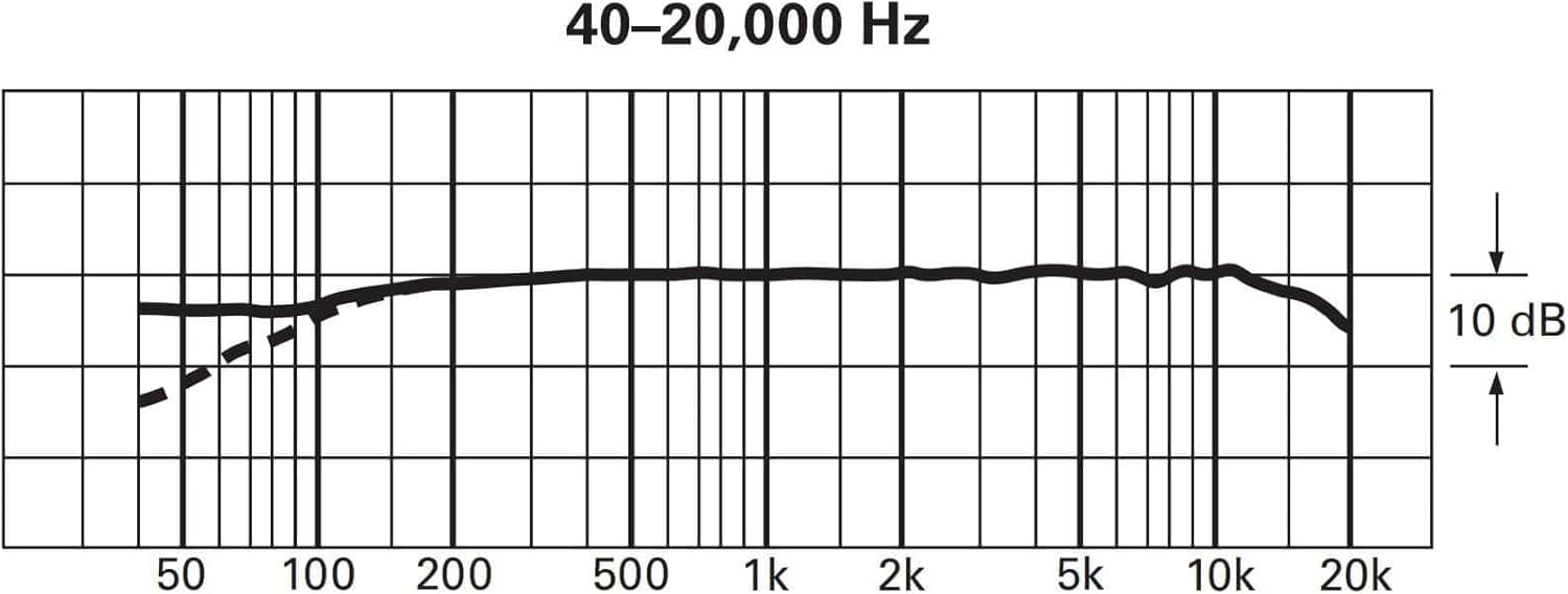 Audio-Technica Cardioid Condenser Microphone Cardioid Condenser Instrument Microphone (ATM350W)