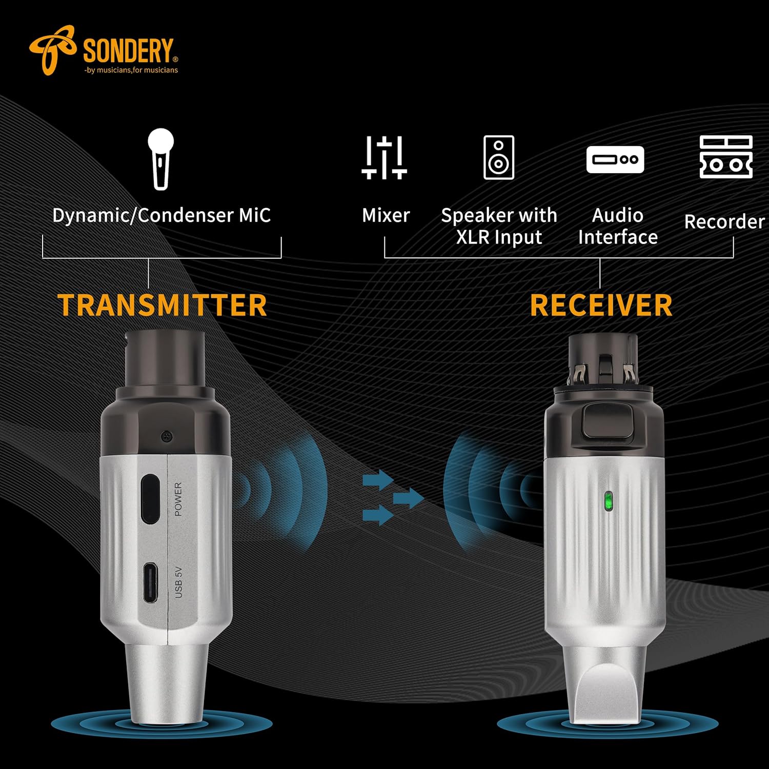 Sondery Professional UHF Wireless XLR Transmitter and Receiver, 7-Channel Wireless Microphone System for Stable Transmission, 165ft Range, Wireless Mic Adapter for Dynamic Mics/PA/Mixer/DSLR Cameras