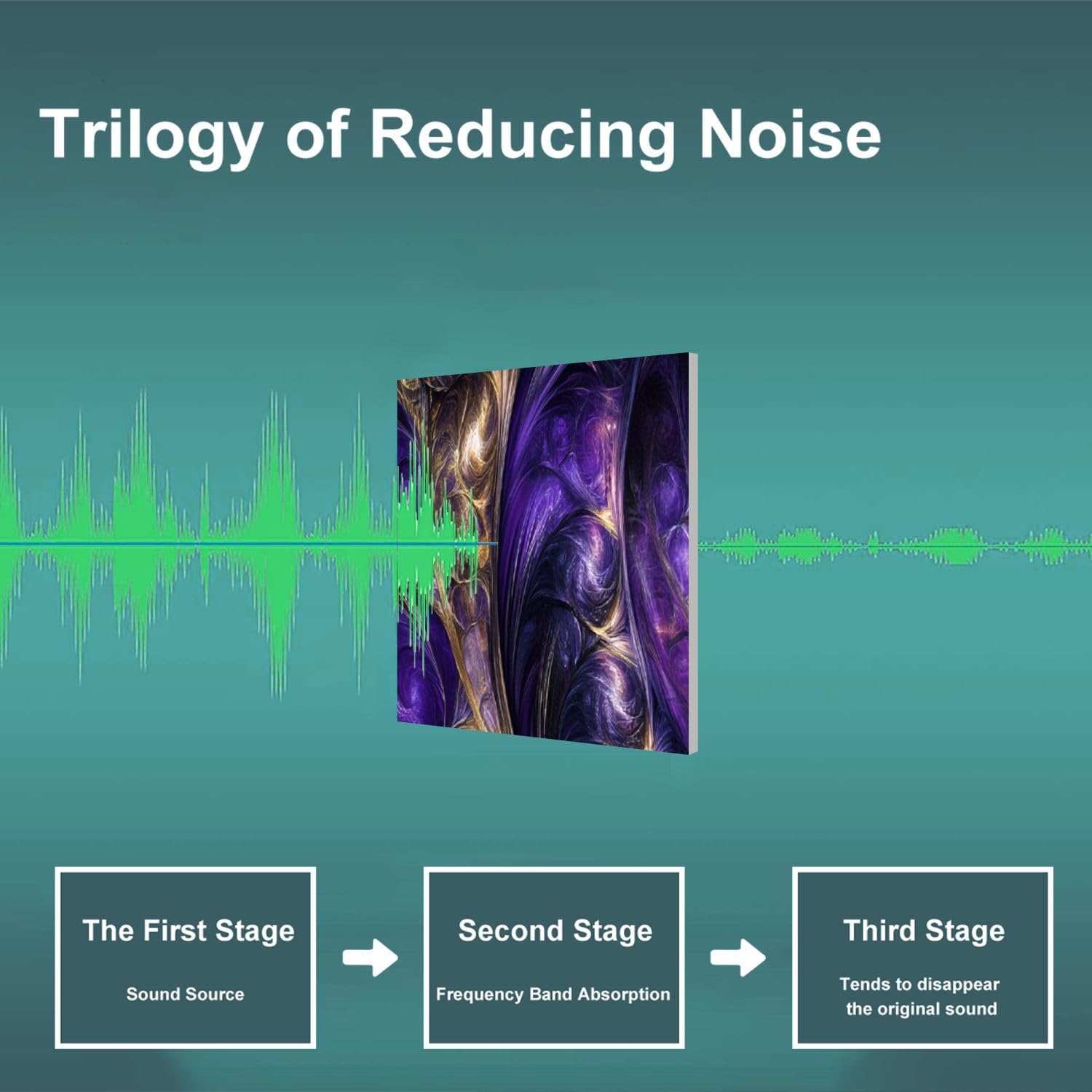 Art Acoustic Panels Self Adhesive Purple Violet Abstract Art Print 9 Packs Decorative Soundproof Wall Panels Large Sound Absorbing Panels for Home Office 60