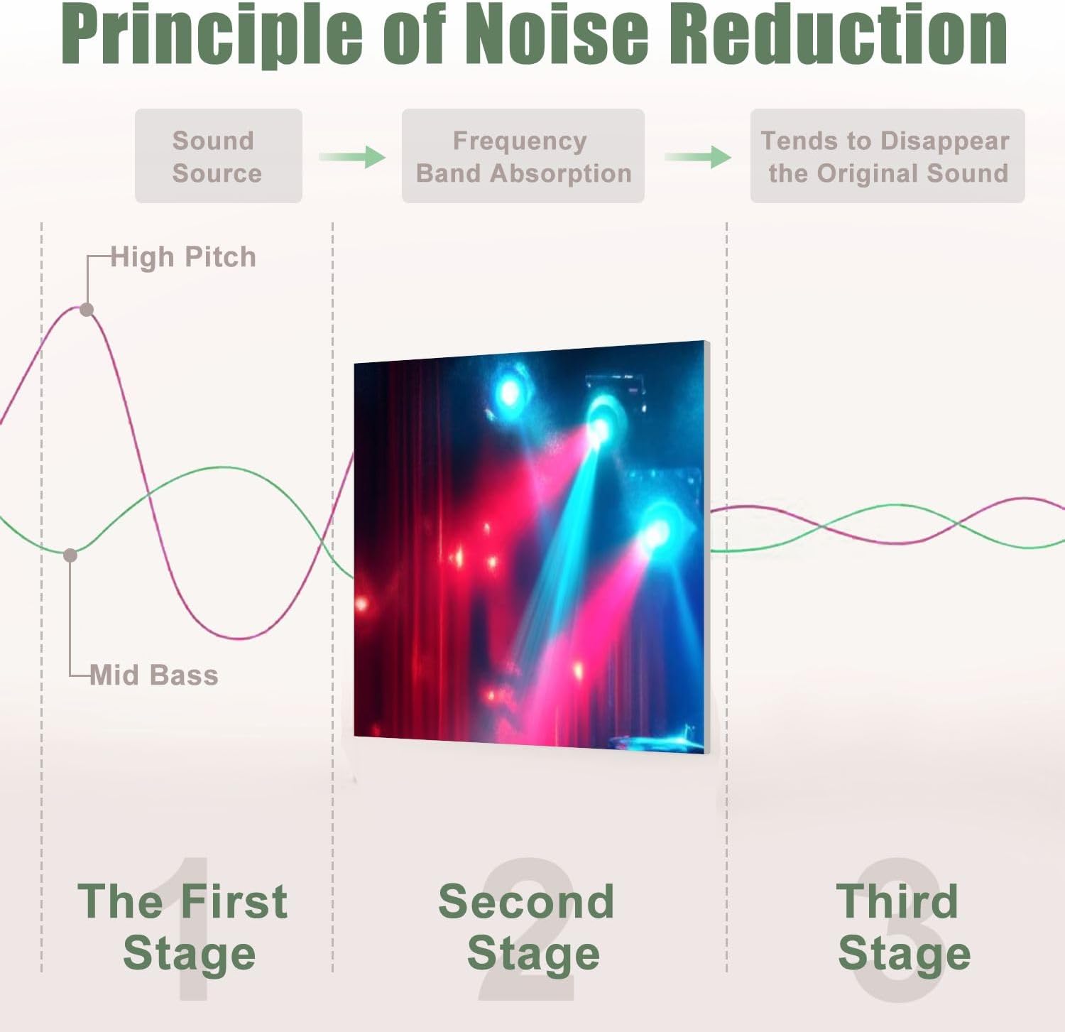 6 Pack Art Acoustic Panels Sound Absorbing Guitar Vintage Cave Electric Drum Set Amplifiers Stage Lights Decorative Soundproof Wall Panels Self Adhesive for Recording Studios Office 72