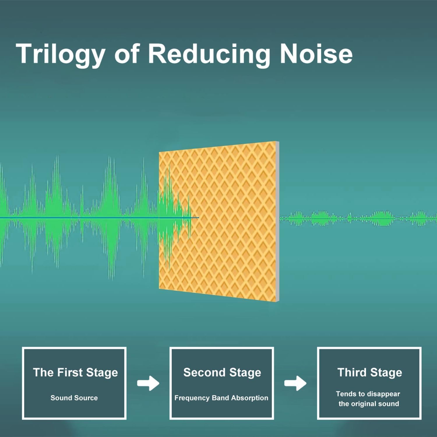 Art Acoustic Panels Self Adhesive Waffle ice cream cone texture sweet dessert wafer pattern space for 9 Packs Decorative Soundproof Wall Panels Large Sound Absorbing Panels for Home Office 60