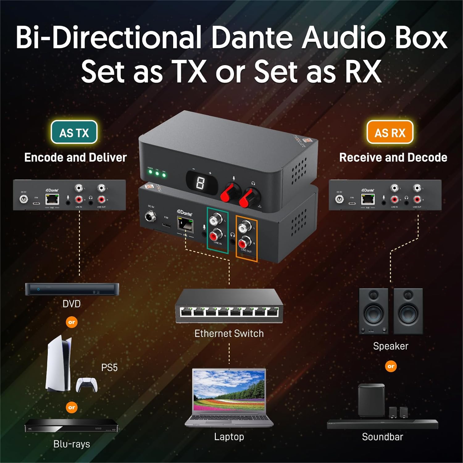 Dante Digital Audio Box, Bi-directional Dante Audio, Lip Sync Delay Adjustable, AES67 RTP, PoE, RCA, Stereo 3.5mm, TAA Compliant(MSQ-3600D)