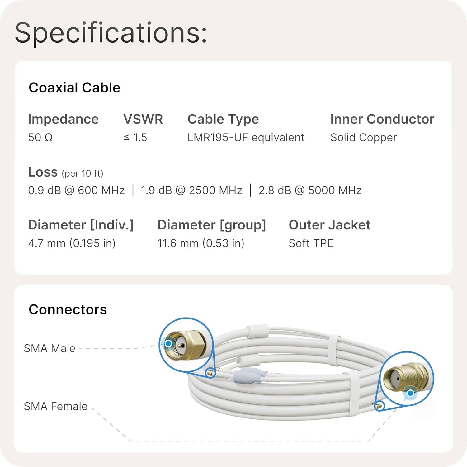 Waveform UltraFlex-Twin 20' Coaxial Cable: Outdoor Rated, Weatherproof Boots, SMA Male to SMA Female, Ideal for 5G Cellular Routers, Gateways, Hotspots