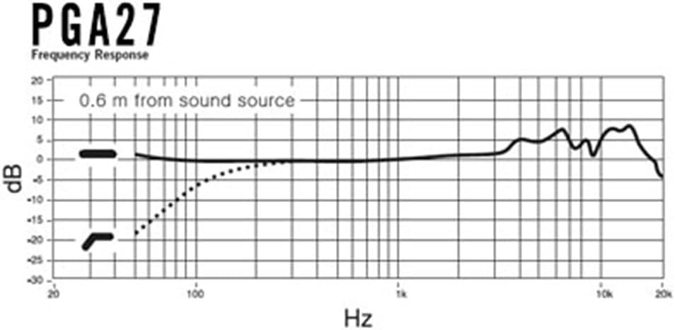 Shure PGA27 Large-Diaphragm Condenser Microphone