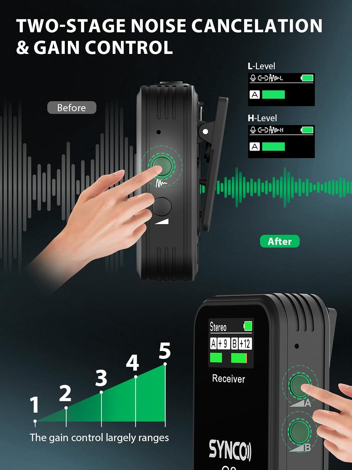 SYNCO Wireless Lavalier Microphone, G2(A2) 2.4G Dual Transmitter 48KHz 24Bit Lapel Mic 656FT 8H for Online Class Vlog Stream YouTube for Camera Smartphone Tablet