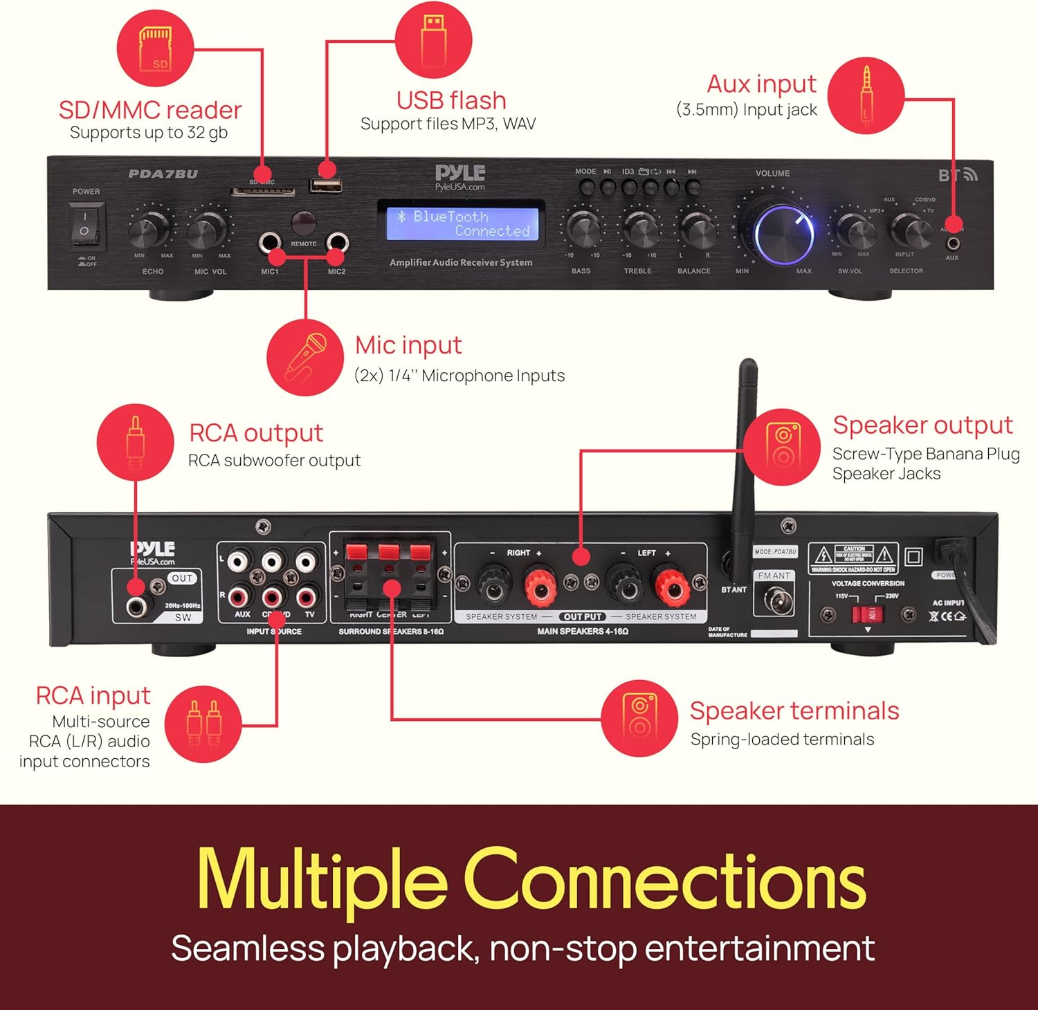 Pyle 5 Channel Rack Mount Bluetooth Amplifier Receiver - Home Theater Amp, Speaker Amplifier, Bluetooth Wireless Streaming, MP3/USB/SD/AUX/FM Radio, 200Watt, w/Digital ID3 LCD Display from - PDA7BU.5