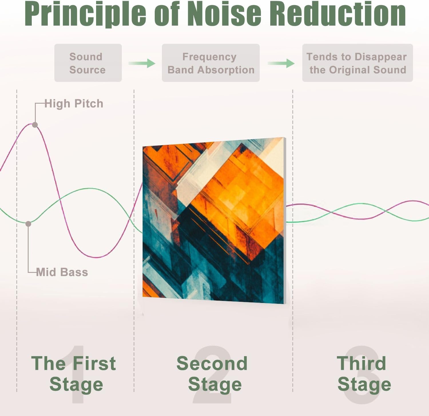 6 Pack Art Acoustic Panels Sound Absorbing Abstract Teal Overlapping Cubes Transparent Layers Bright Orange Decorative Soundproof Wall Panels Self Adhesive for Recording Studios Office 72