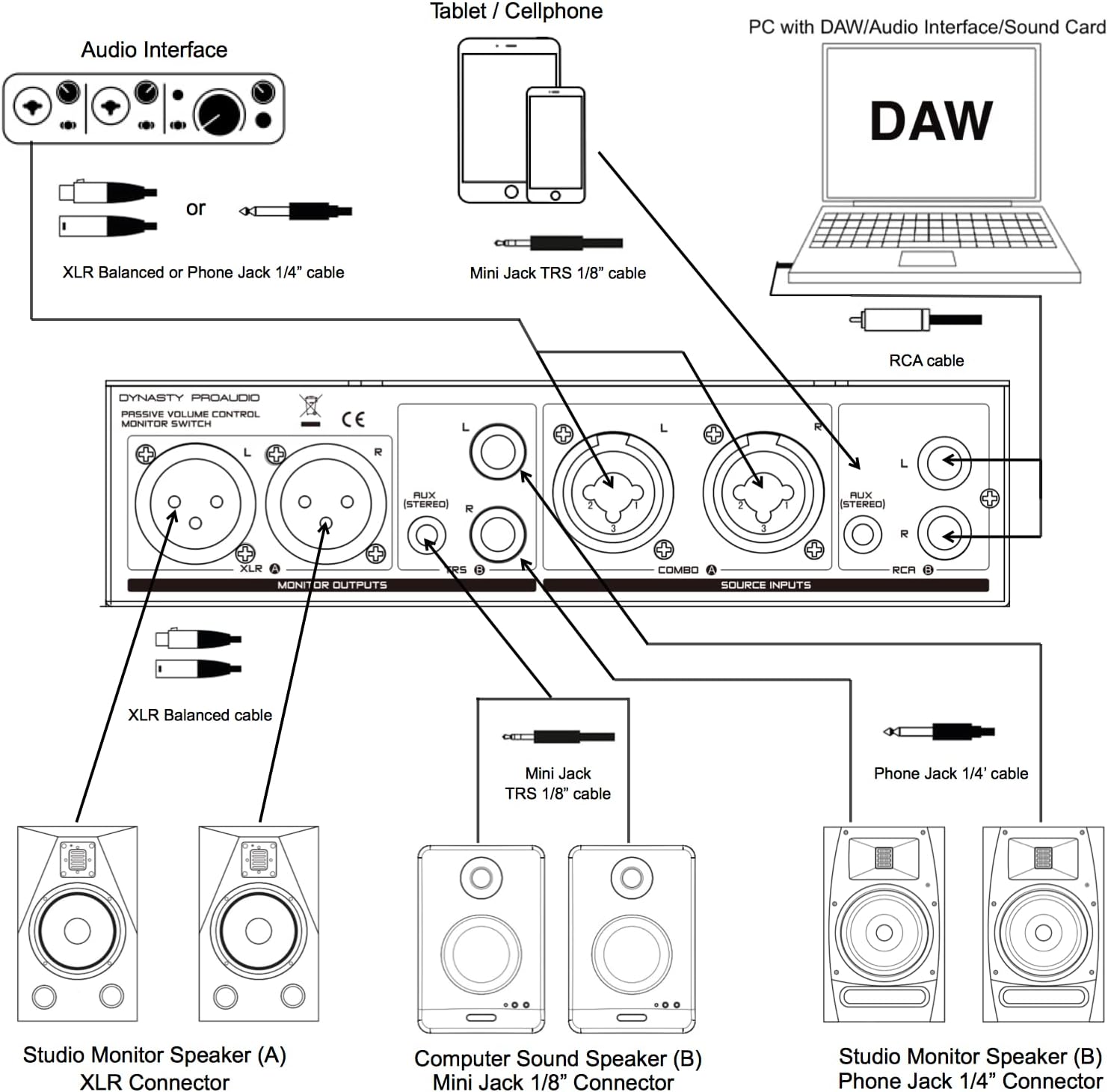 DYNASTY PROAUDIO PMC-2 Premium Passive 2 x 2 Studio Monitor Volume Controller