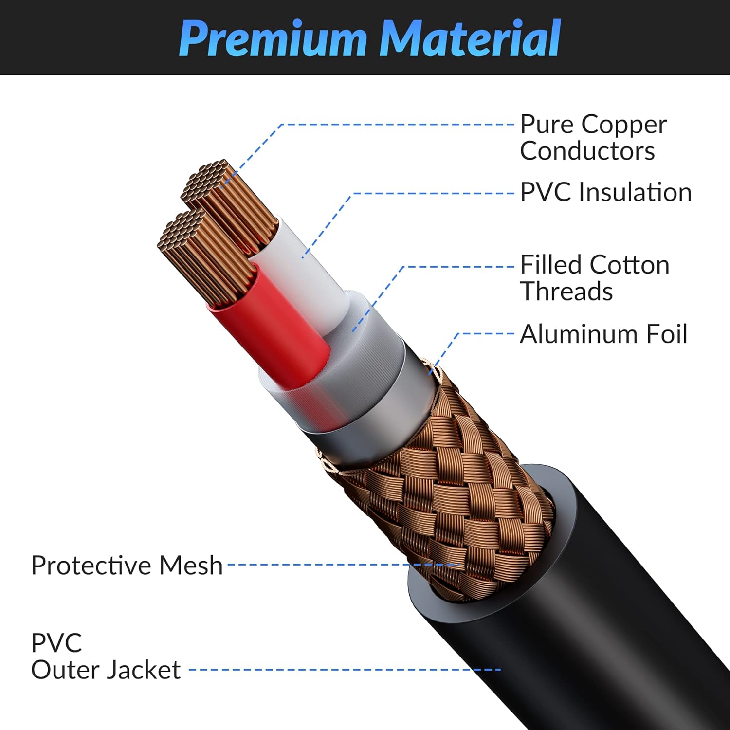 XLR Microphone Cables (15FT, 10-Pack), XLR Male to Female Balanced Mic Cable, 3-Pin Shielded Speaker Cord, Zinc Alloy Connectors, Premium 22AWG Pure Copper, Metal Spring SR, Recording Studio, Podcast