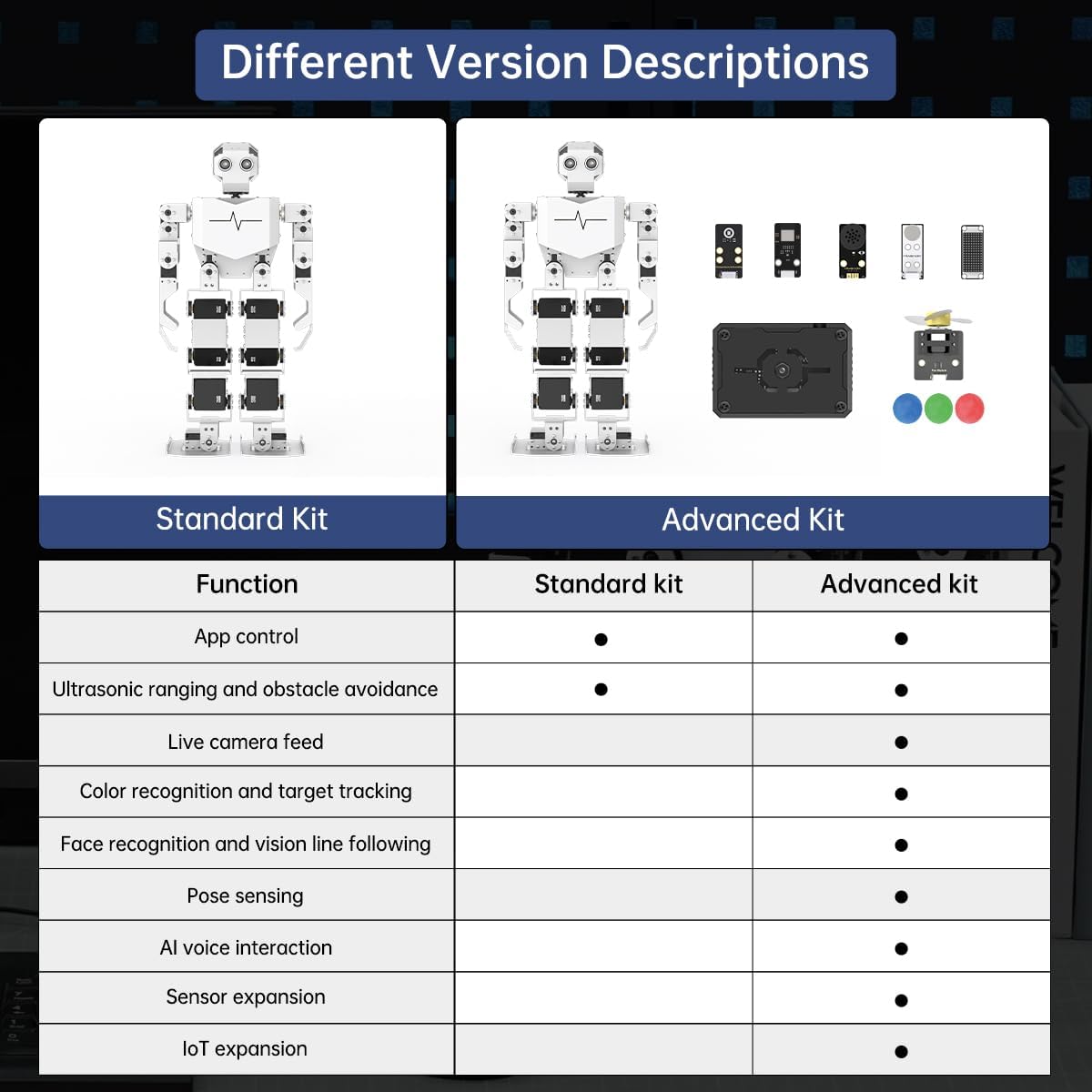 AI Vision & Voice Interaction Robot for Arduino Scratch Python Starter Programming 17DOF Humanoid Robot STEM Project Education Voice Command Walking Dancing Kicking Self-Stand Up, Tonybot Standard kit