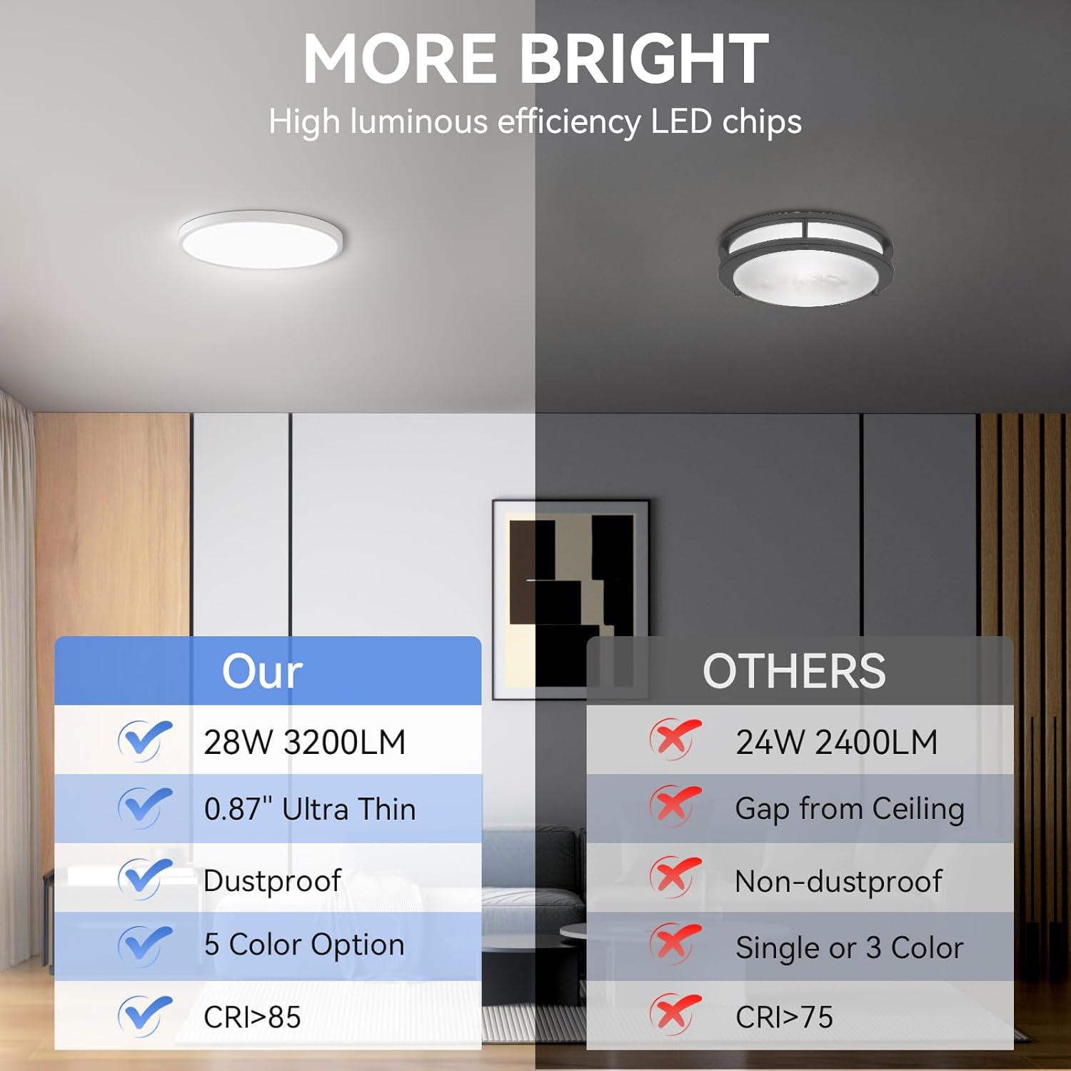 12 Pack 12 Inch Dimmable LED Flush Mount Ceiling Light Fixture 28W 3200LM 5 Color Temperature in One Super Slim Round Ceiling Lamp Low Profile Ceiling Lights for Living Bedroom Kitchen Laundry White