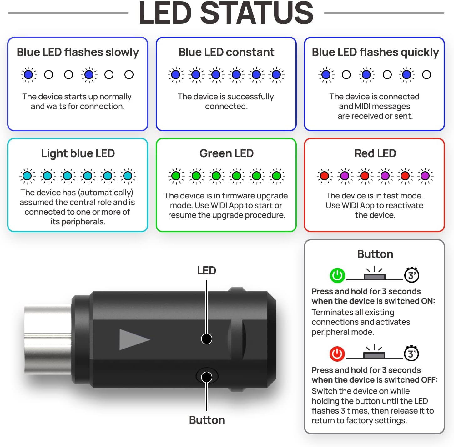 CME WIDI Master + WIDI Bud Pro Pack - Connect MIDI devices with your PC, Laptop, Smart Device - Ultra-low 3ms Latency Premium Bluetooth MIDI