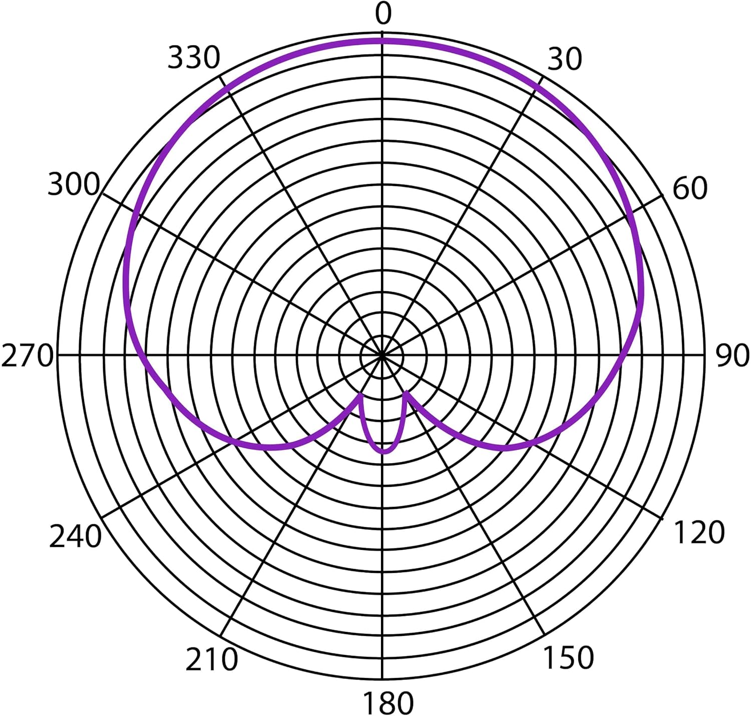 Heil Sound PR-31 BW All-Purpose Dynamic Microphone - Drum and Cymbal Microphone - Black