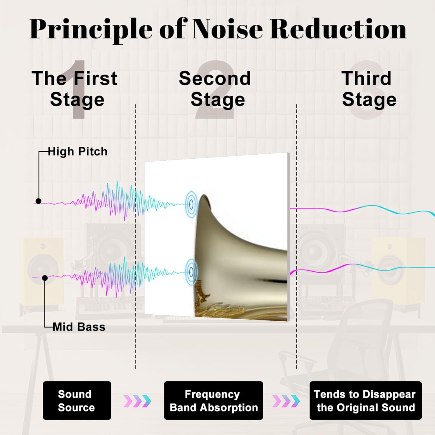 6 Panels Art Acoustic Panels Golden Euphonium Euphoniums Brass Music Instrument White Soundproof Wall Panels Padding Decorative Sound Absorbing Panels 72