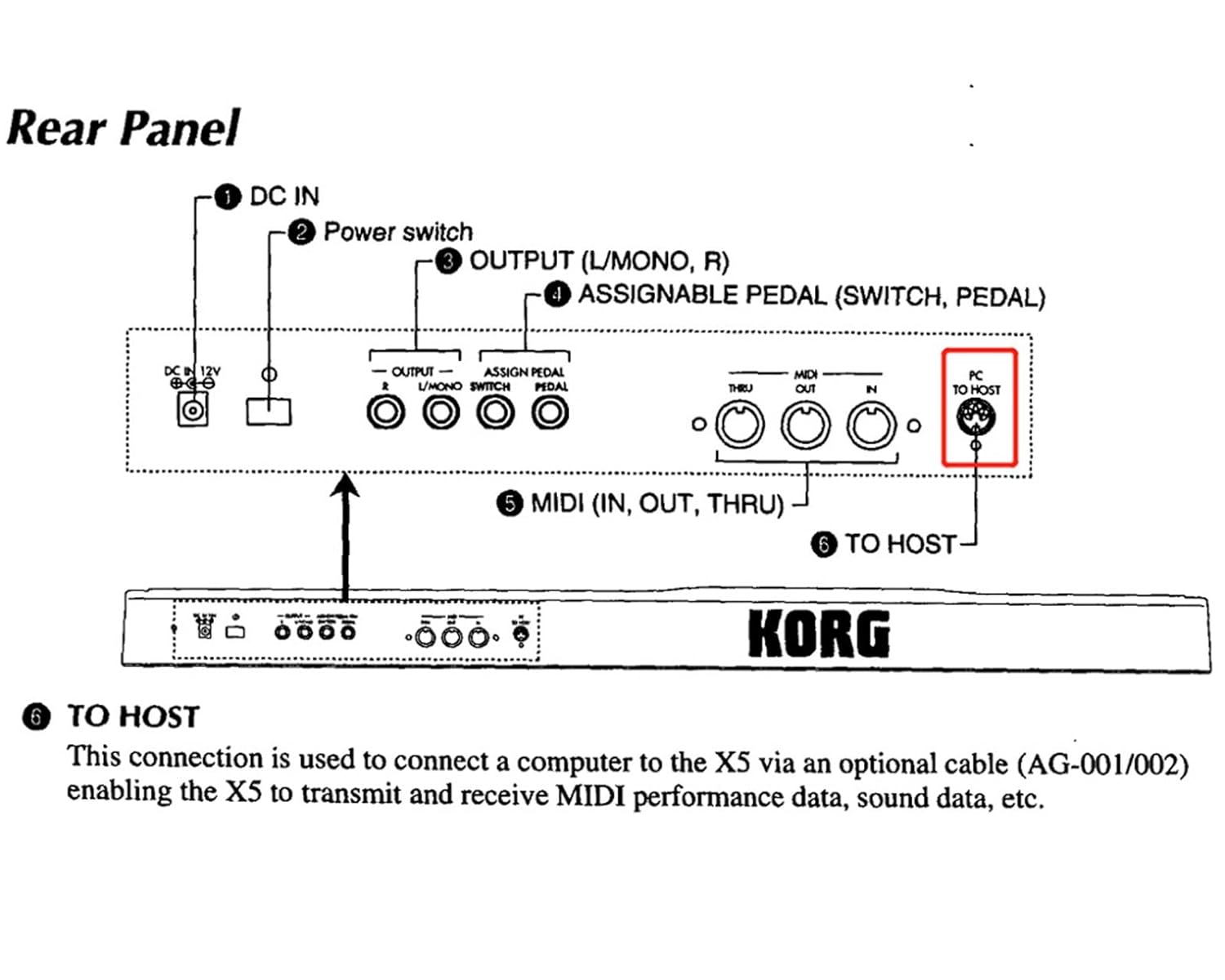FT232RL USB to MINI DIN 8P MD8 Adapter RS232 Serial Cable for X5(D) MIDI Music Synthesizer to Host Port AG-001 for PC(8M)