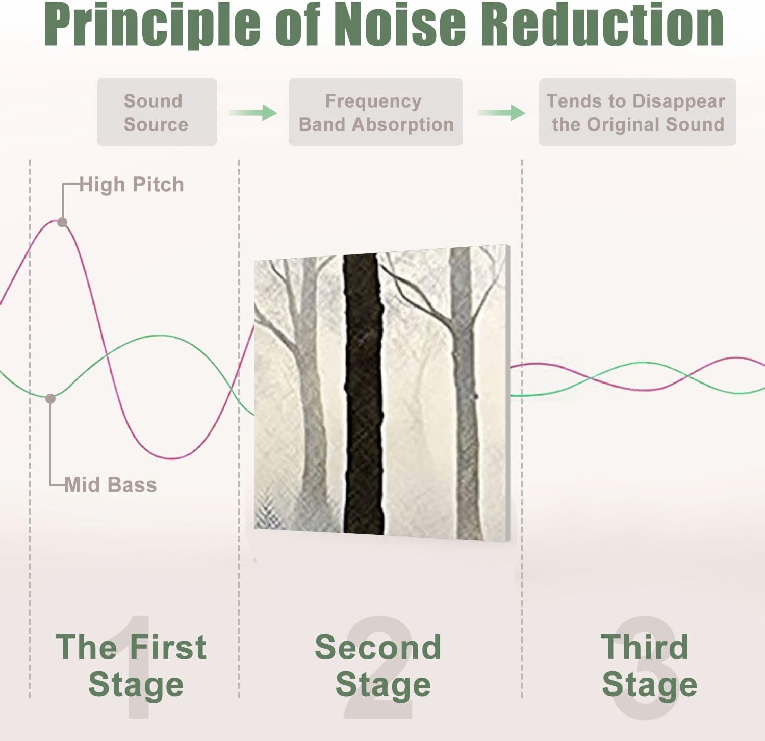 6 Pack Art Acoustic Panels Sound Absorbing Zen Stones Black And White Modern Inspirational Abstract Stone Foggy Decorative Soundproof Wall Panels Self Adhesive for Recording Studios Office 72