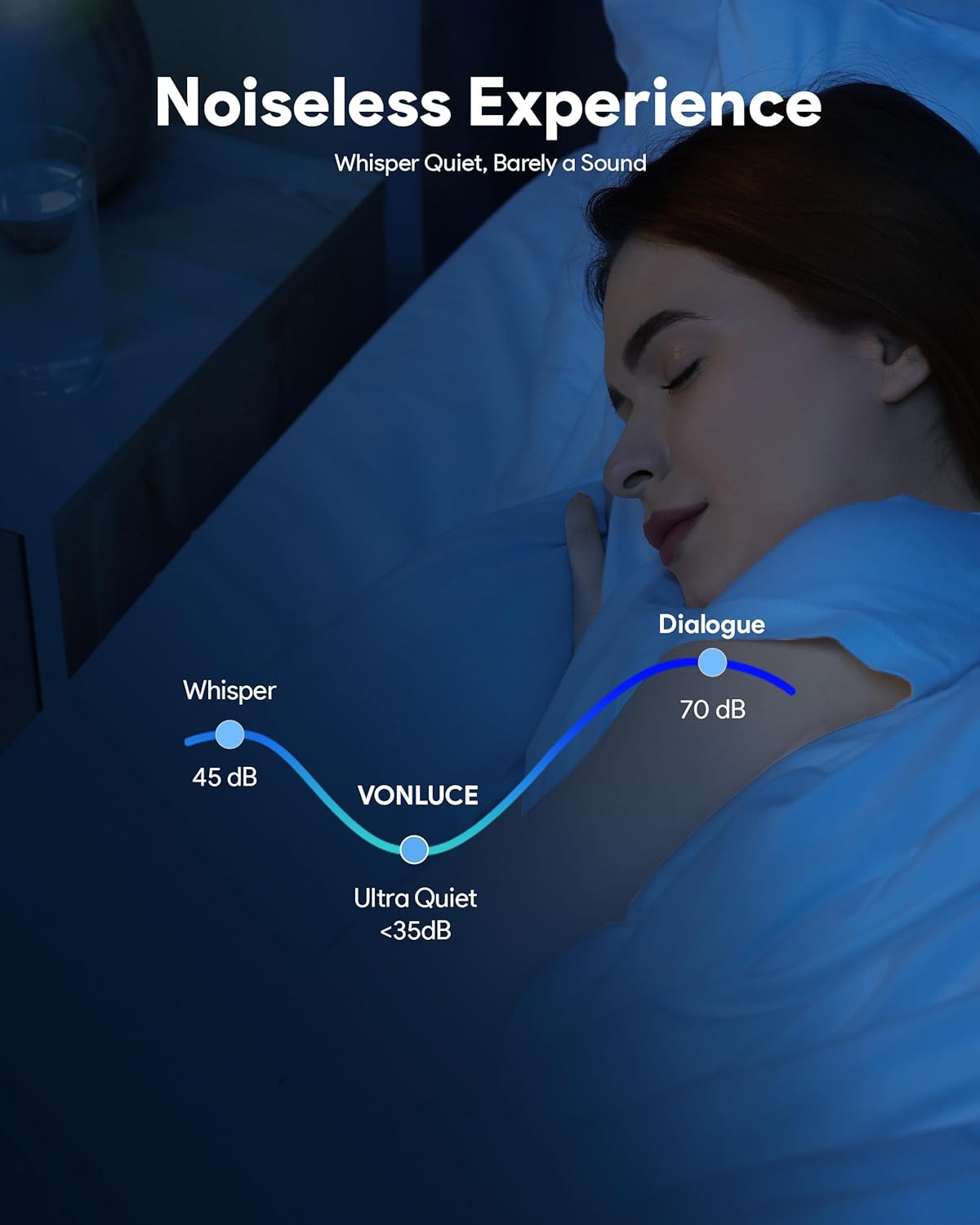 VONLUCE Ceiling Fans with Lights, 42 Inch Ceiling Fan and Remote, Full-spectrum LED Light, 3CCT, 6-Speeds Noiseless Reversible DC Motor, Modern Flush Mount Ceiling Fan for Farmhouse Bedroom Indoor