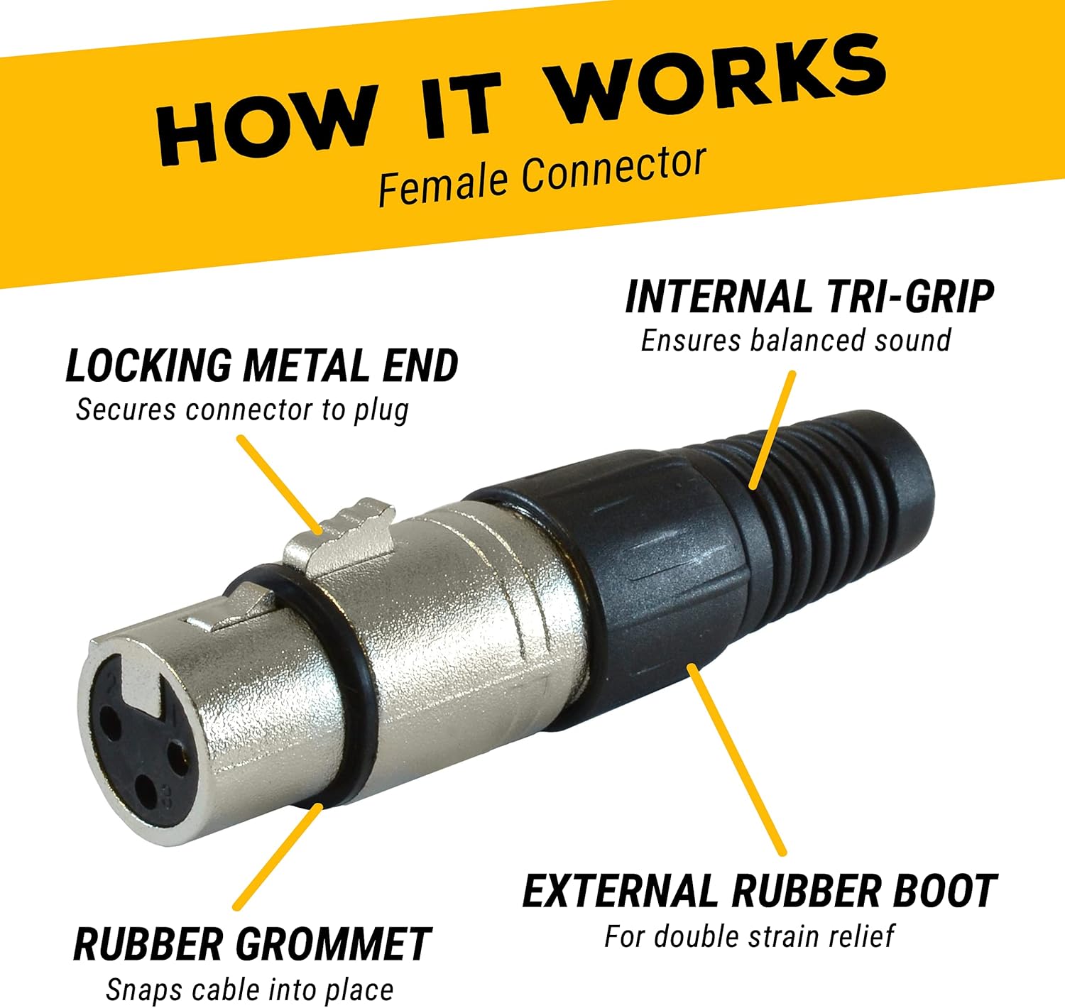 GLS Audio 12ft Mic Cable Patch Cords - XLR Male to XLR Female Colored Cables - 12' Balanced Mike Cord - 6 Pack