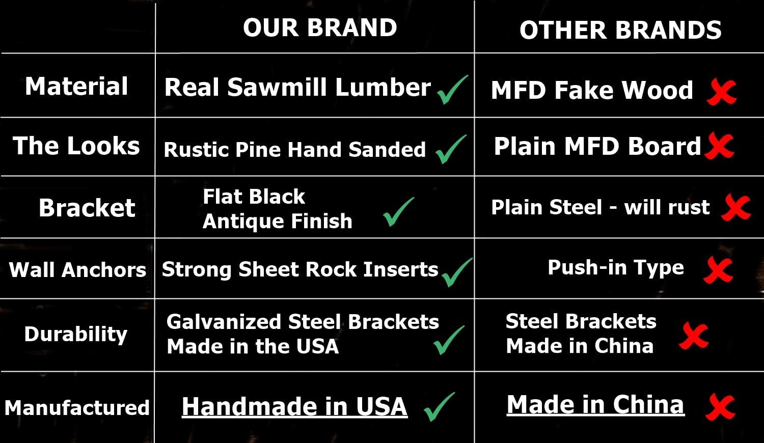 Rustic Wall Shelves with Metal Brackets - Wall Mount Shelf | USA Handmade Wall Shelf (Set of 2) 1.5'' X 7.5'' (Espresso, 24'')