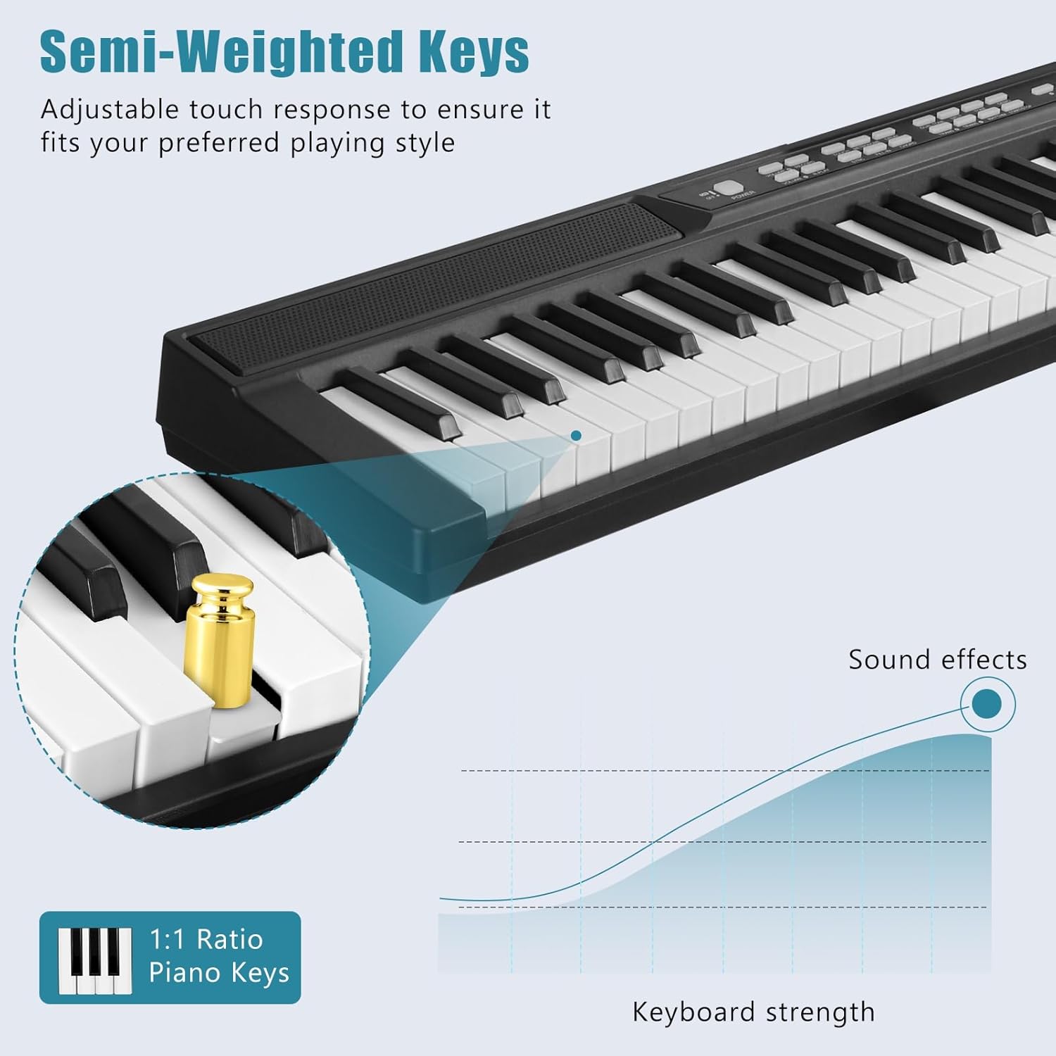 YOXIER Keyboard Piano,Piano Keyboard 88 Keys,Compact Portable Digital Piano for Beginners with Semi-Weighted Full-Size Keys, Stand, Headphones, Sustain Pedal, Carrying Case Black