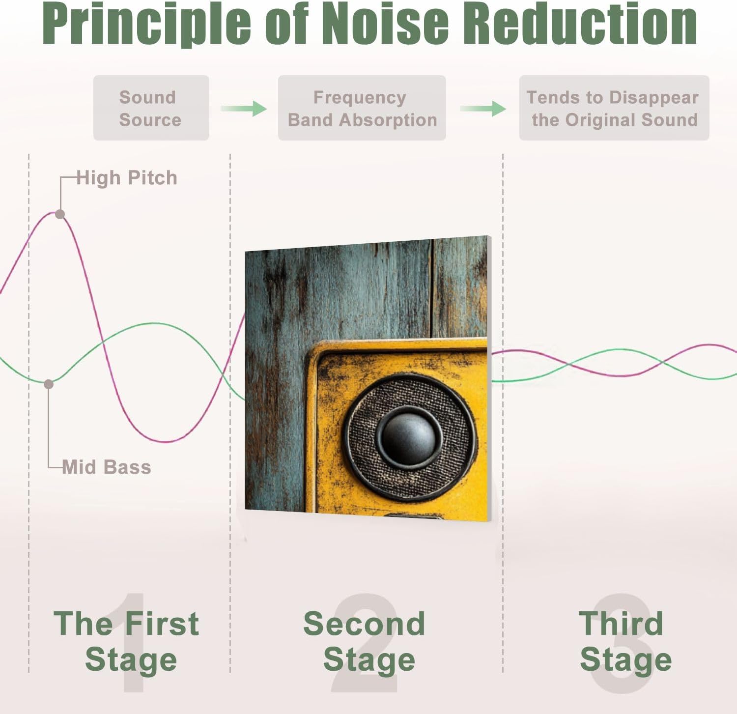 6 Pack Art Acoustic Panels Sound Absorbing Retro Vintage Knobs Speakers Distressed Texture Wood Background Decorative Soundproof Wall Panels Self Adhesive for Recording Studios Office 72