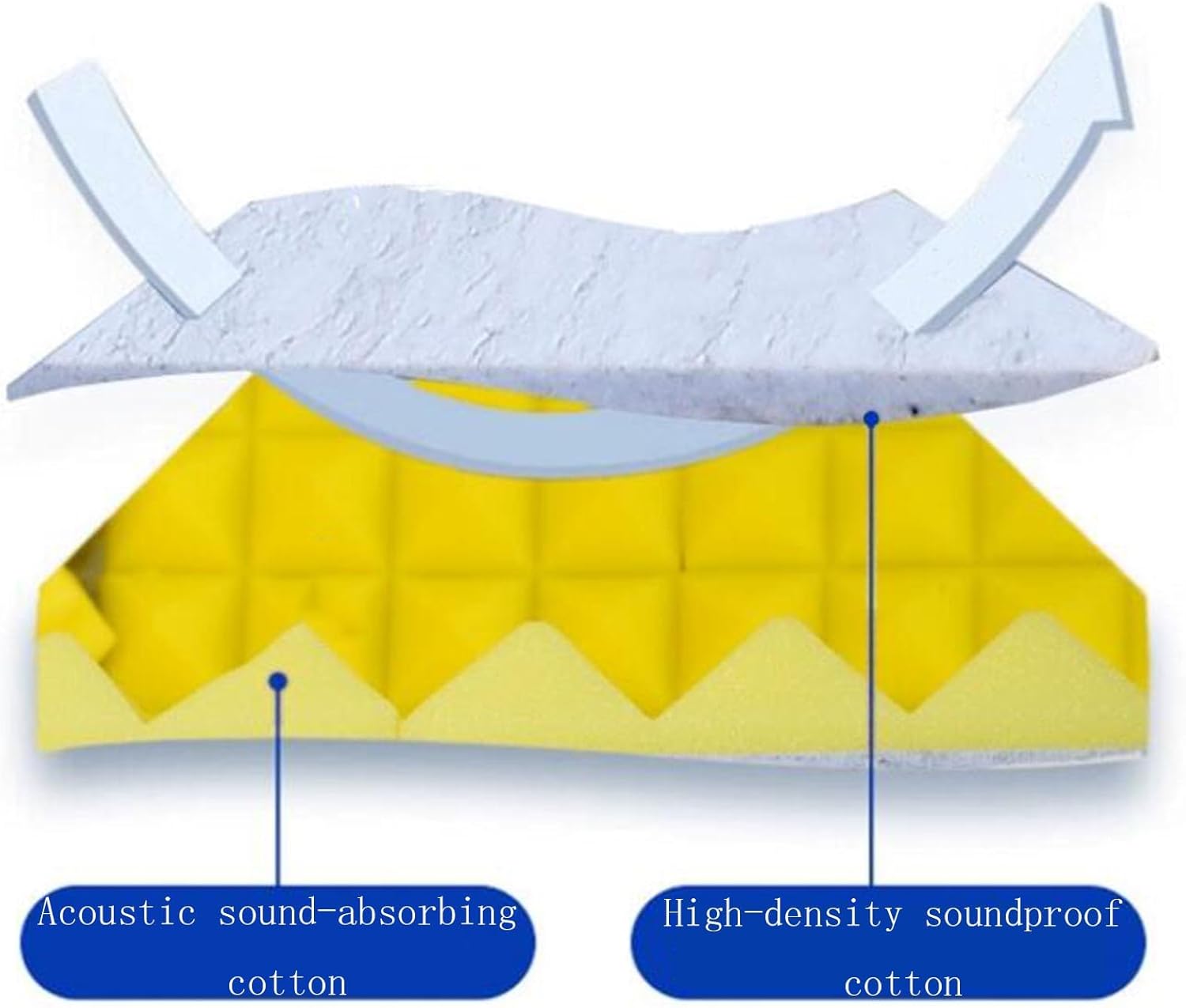 Foldable Desktop Soundproof Cover,Super Dense Sound Absorbing Foam Sound Recording Soundproof Vocal Booth Box for Filtering Voice Portable Vocal Recording Booth (Color : Yellow, Size : 31.5X