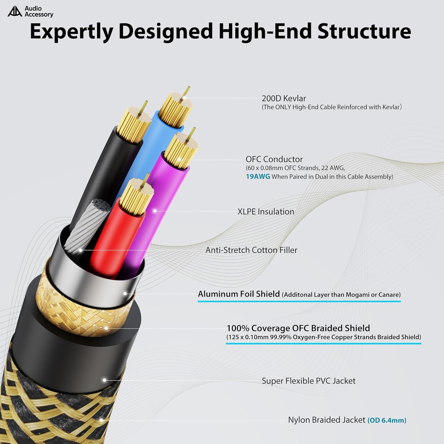 Gold Series Star Quad XLR Cables 2 Pack (10ft+15ft), Neutrik Connectors, 19AWG Microphone Cable, Kevlar-Reinforced Nylon Braided Handmade Mic Cable, 100% Coverage OFC Braid and Al-Foil Shielding