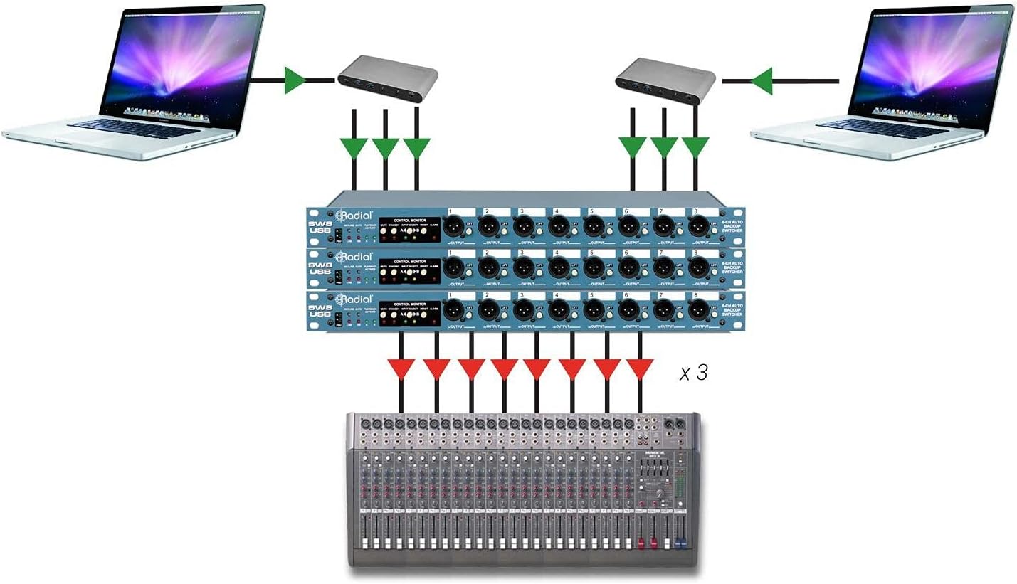 Radial SW8-USB Dual-USB Auto-Switcher and Interface