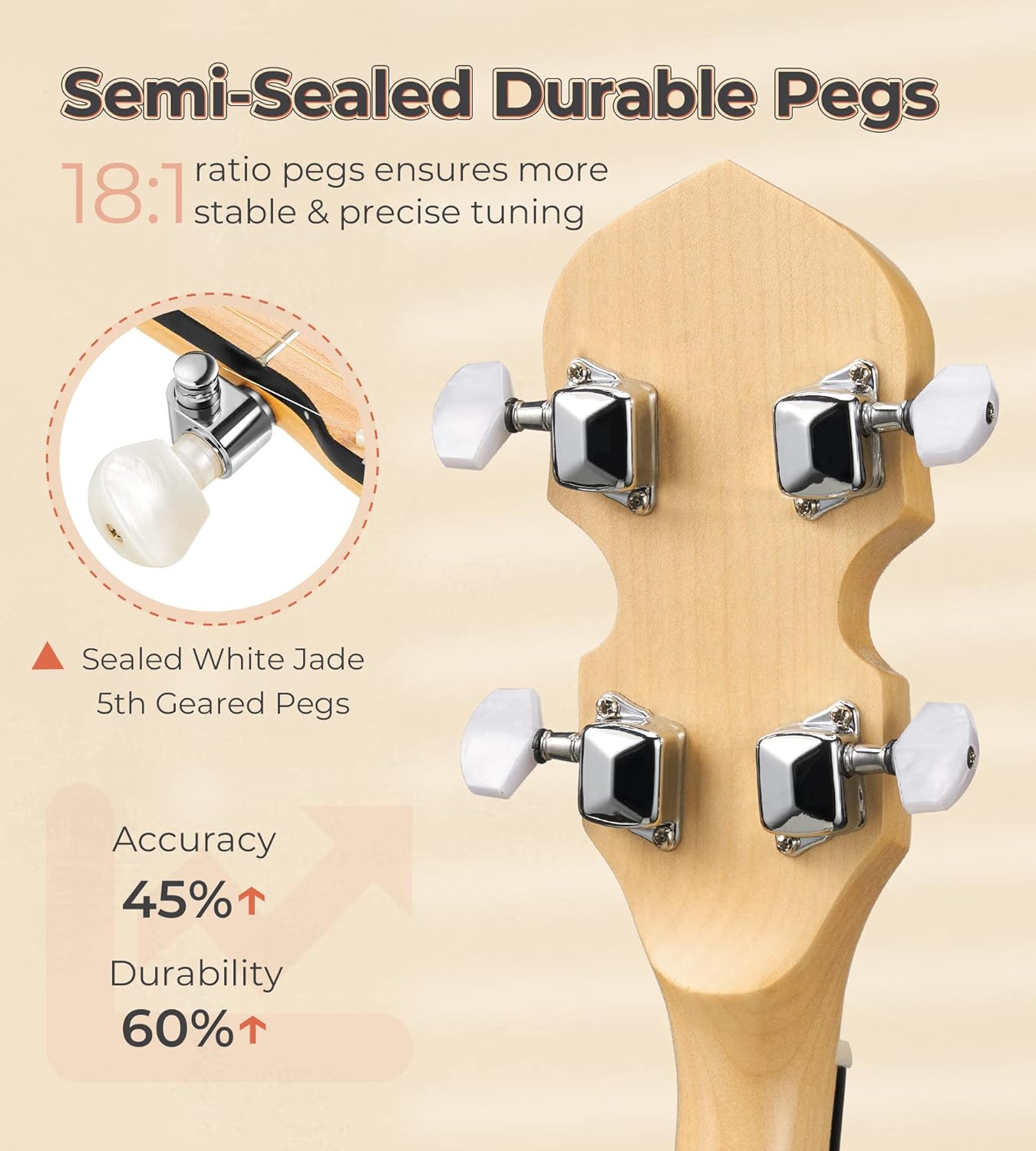 Vangoa Banjo 5 String and Open Back Banjo