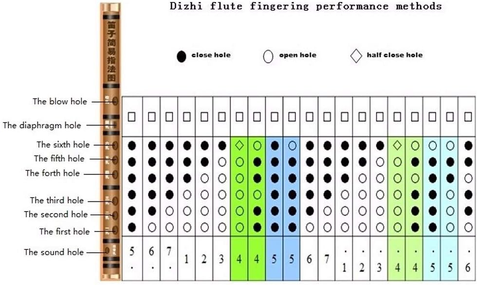 Flute C Key Black Bamboo Flute and Transparent Line Chinese Traditional Musical Instrument Handmade Wood Wind Instrument C Flute Musical Instrument