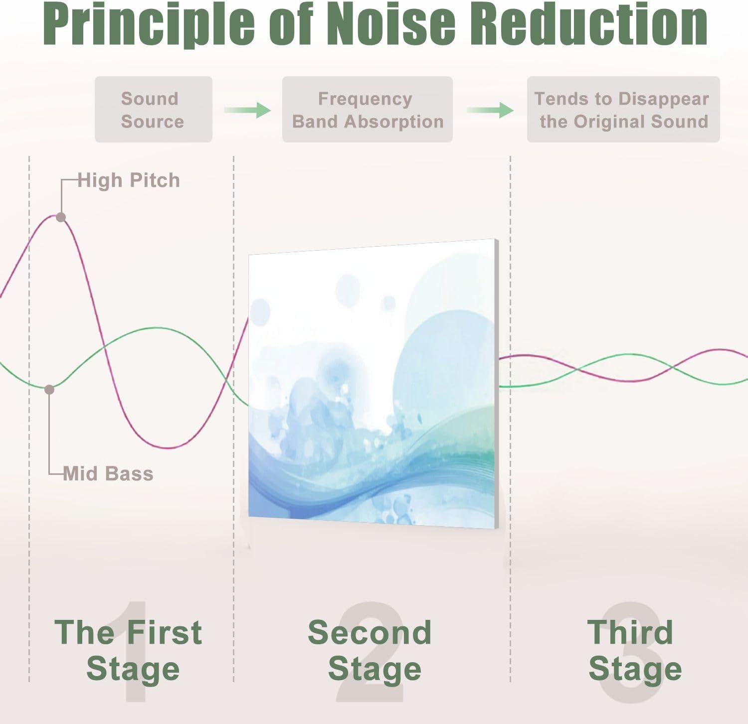 6 Pack Art Acoustic Panels Sound Absorbing Colorful Abstract Rainbow Colors Vintage Watercolor Graffiti Waves Decorative Soundproof Wall Panels Self Adhesive for Recording Studios Office 72