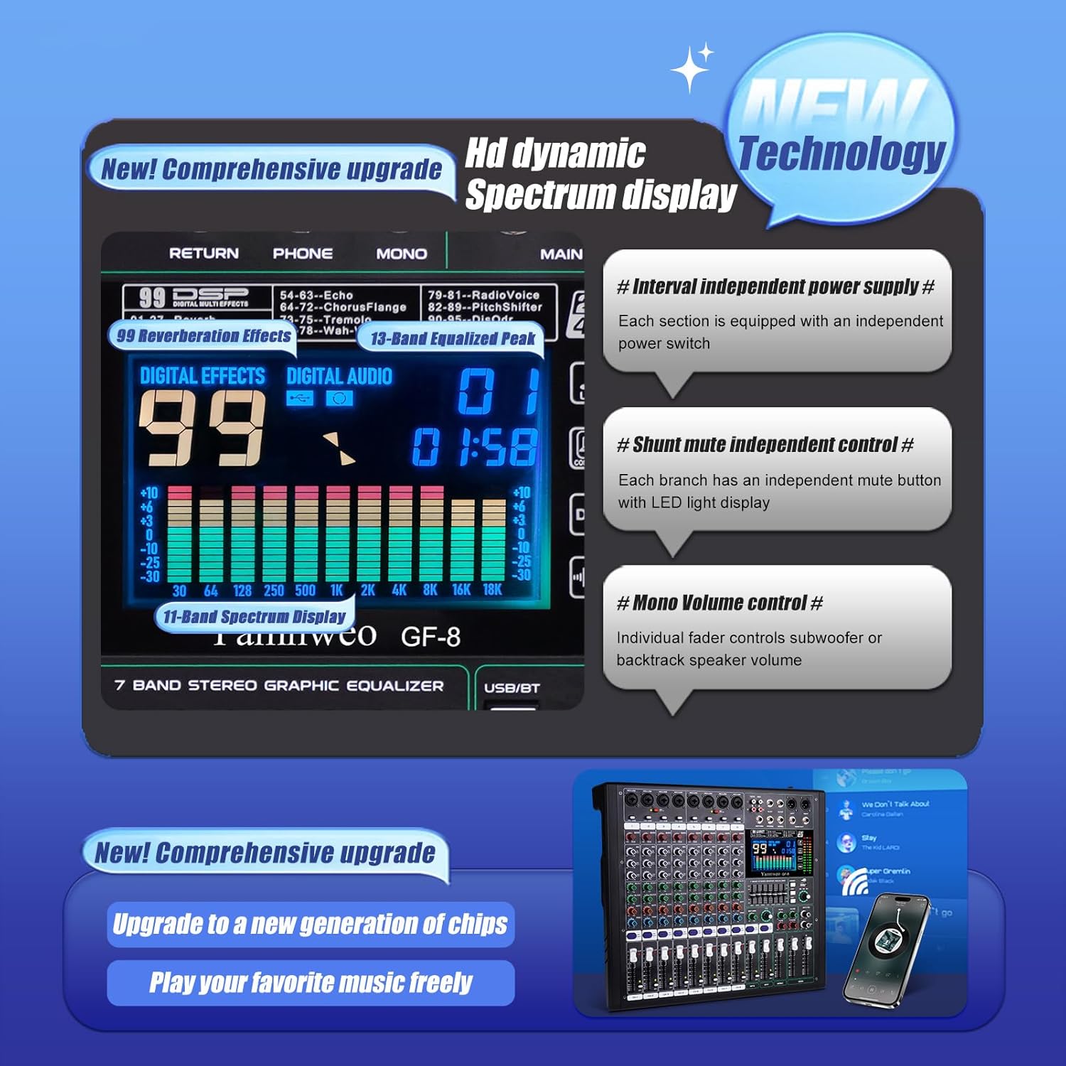 GF12 Multifunction 12 Channel Audio Mixer Stage Performance Mixer Isolated Independent Mute Built-in 7 Level Equalizer and 99 Reverb DJ Mixer for Stage Performance/Karaoke/DJ Music