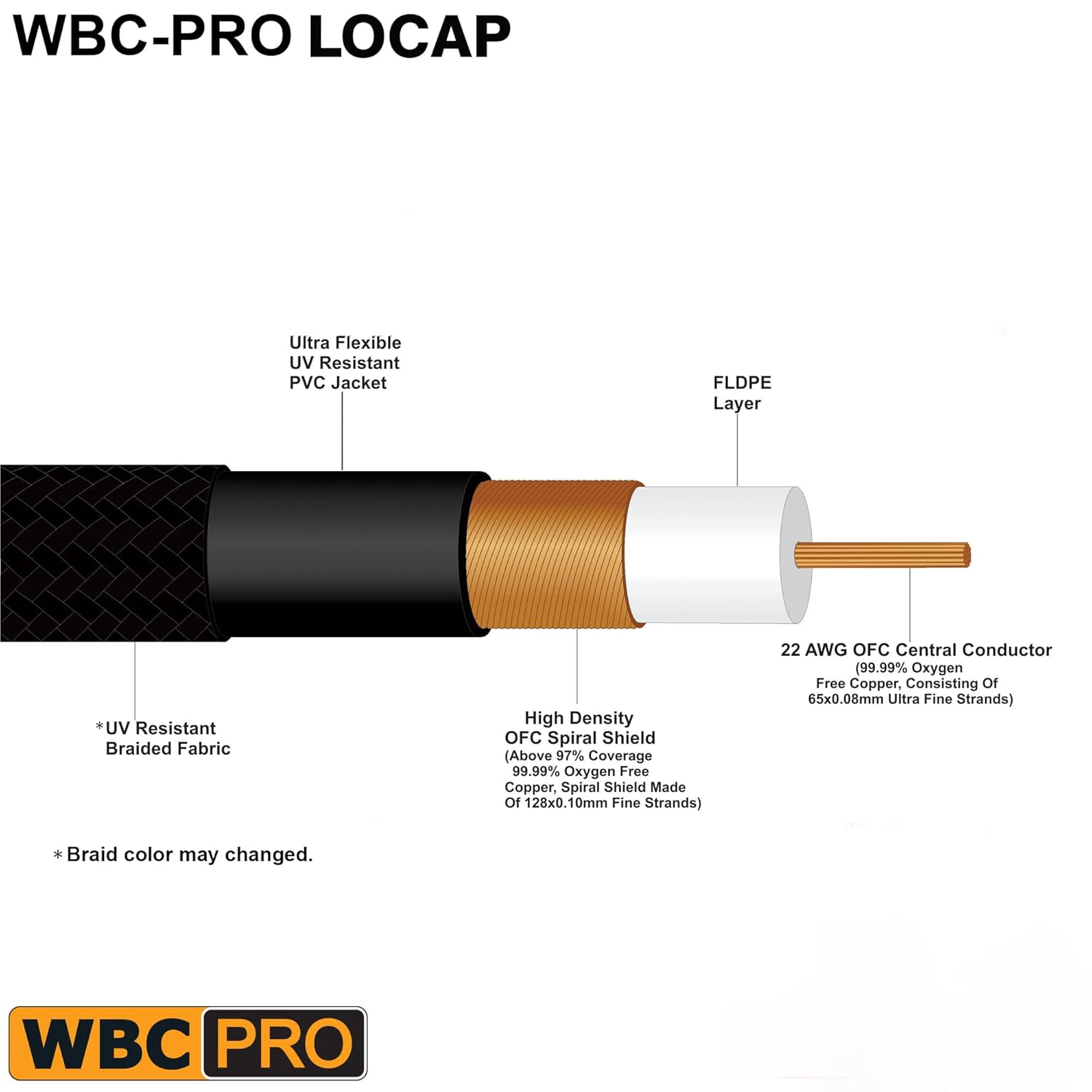 20 Foot RCA to XLR (Female) Cable Pair - WBC-PRO-LOCAP Low-Capacitance (14pF/ft) 22 AWG Ultra-Silent Audiophile & Pro-Grade Audio Interconnect Cable - Amphenol Plugs & Red & Silver Tweed Jackets
