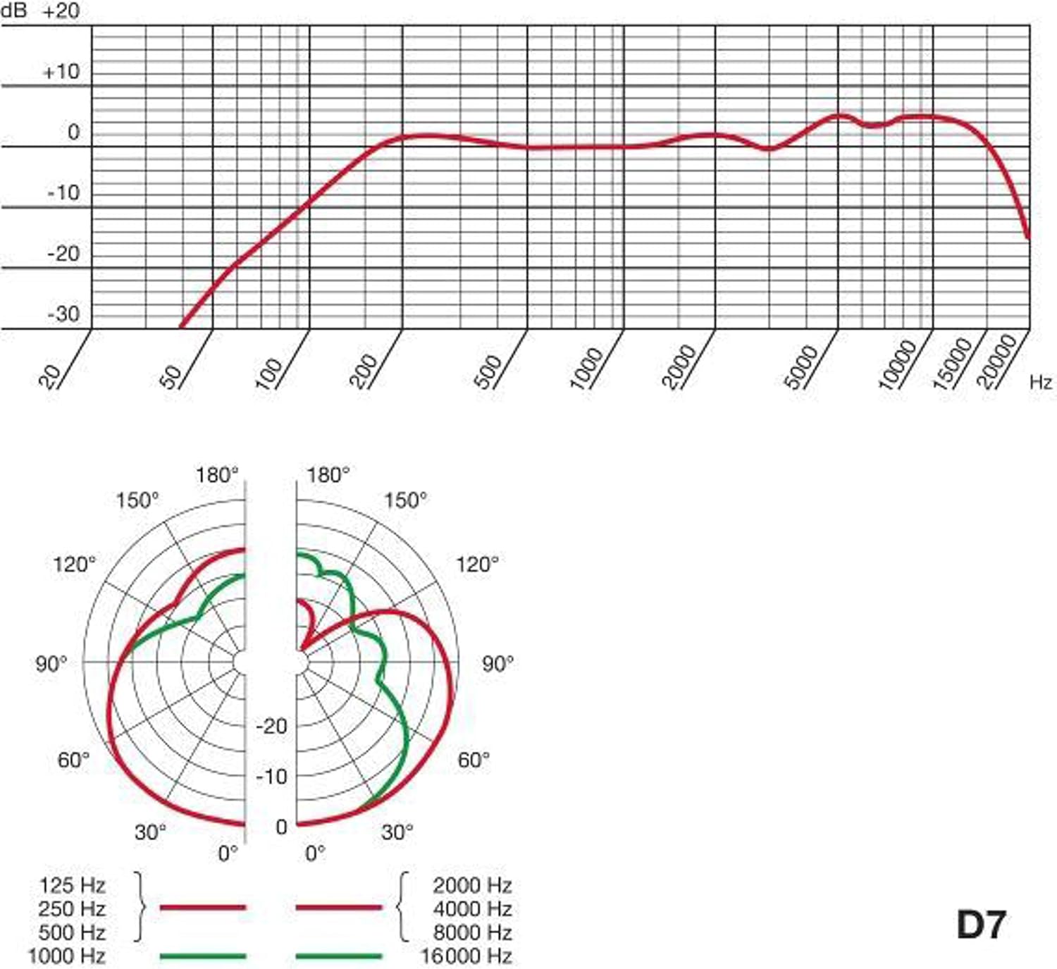 AKG Pro Audio D7 Professional Dynamic Microphone, Chrome