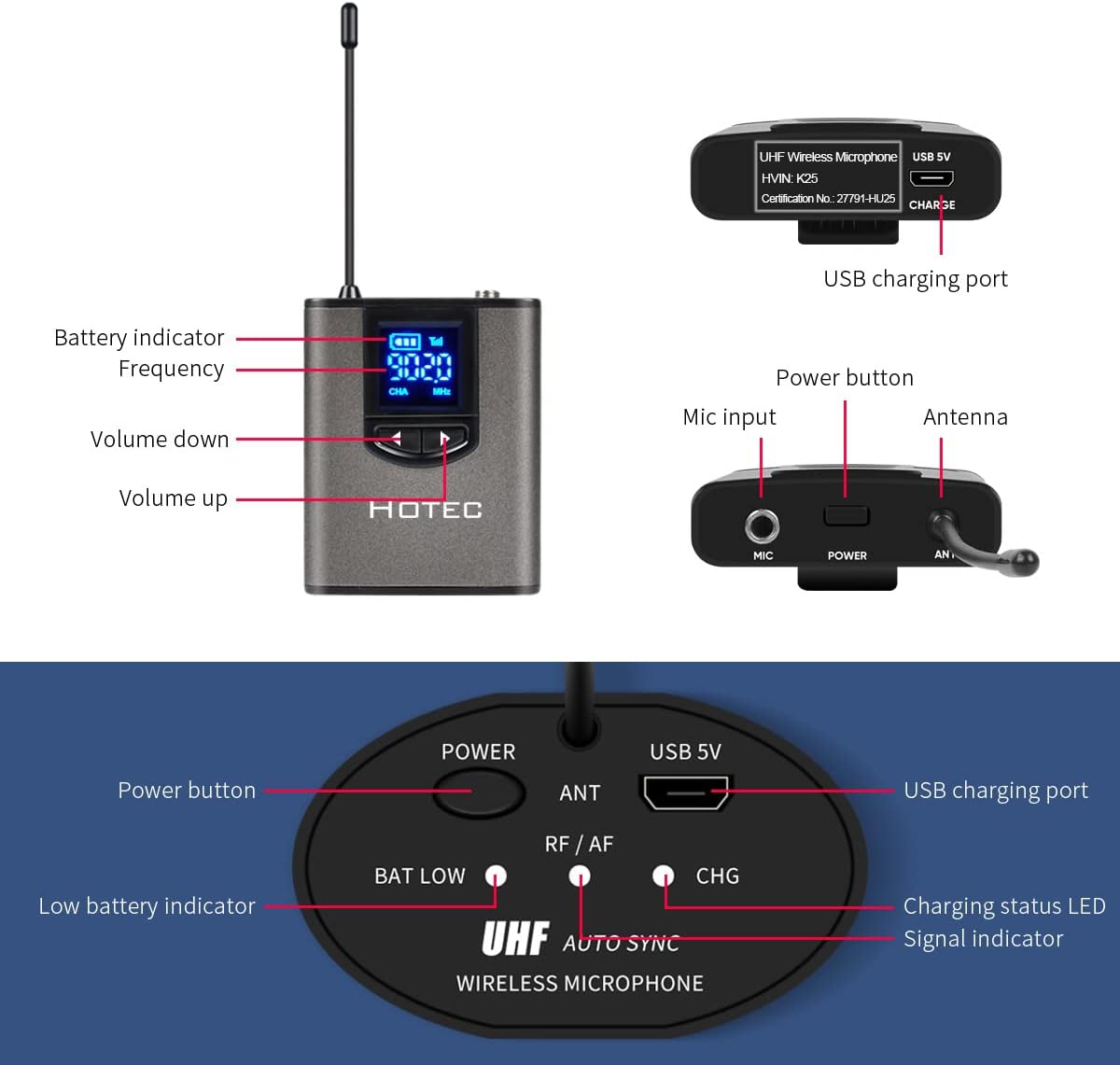HOTEC UHF Wireless Microphone System with Dual Lapel/Lavalier and Headset Microphones Over PA, Mixer, Speaker, Karaoke Machine for Church, Training, Classroom, Interview (H-K25)