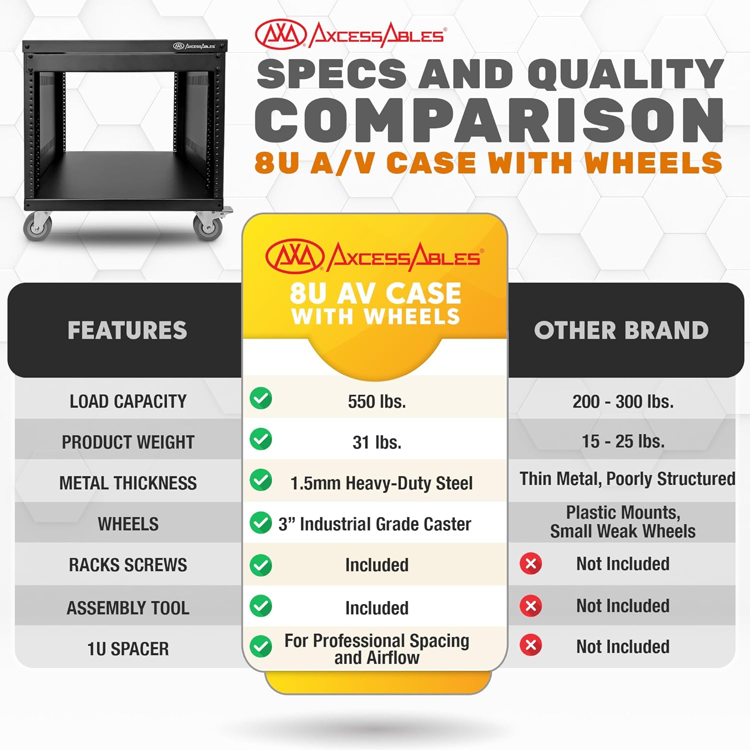 AxcessAbles RK 8U Equipment Rolling Cabinet Rack Stand with Locking Caster Wheels (Compatible with American 5mm & European 6mm Racks) Audio Video, Recording Studio, Music, Live Sound, Church Storage