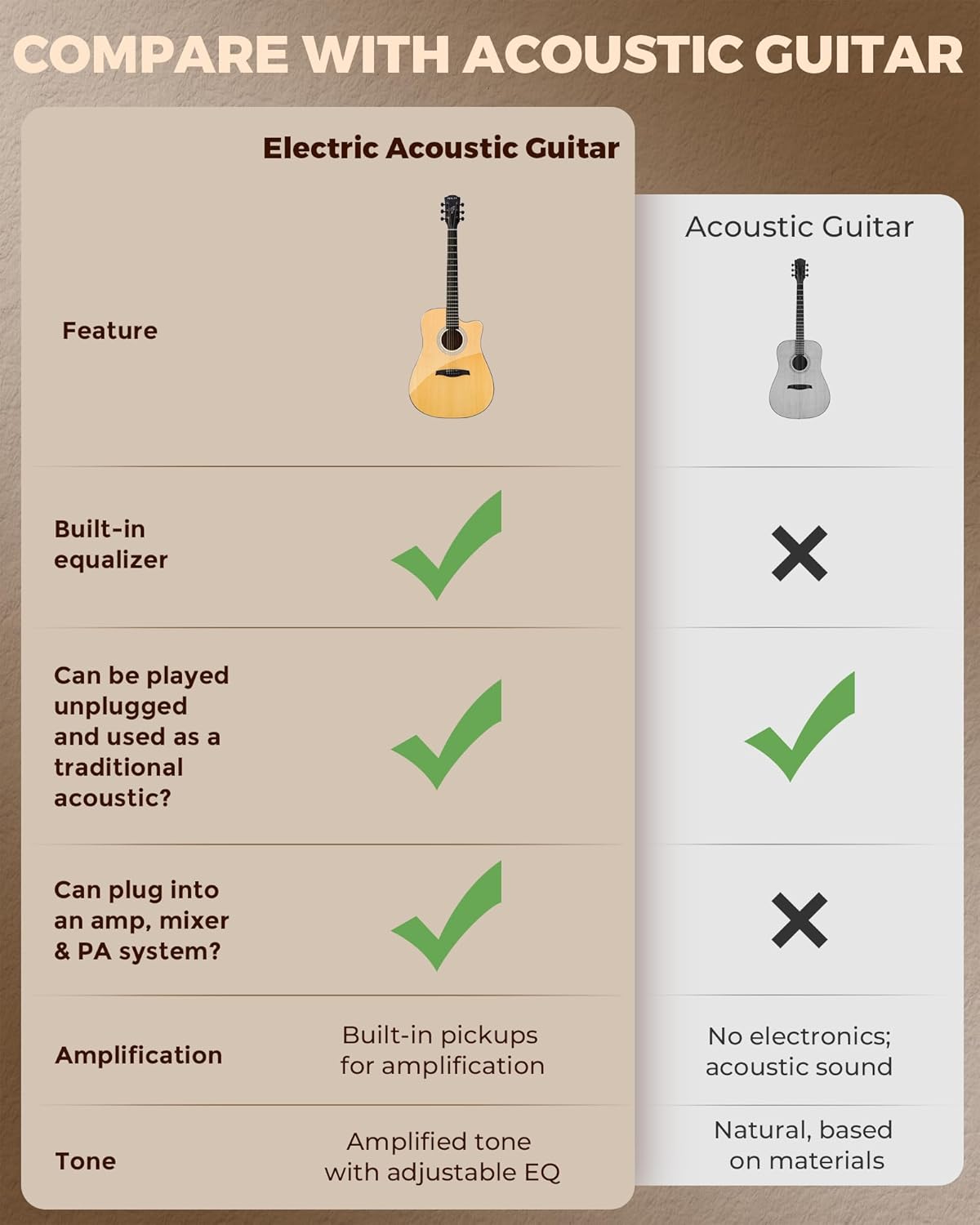 Acoustic Electric Guitar Kit: 41 Inch Full Size 6 String Cutaway Acoustic Guitar for Beginner Adults, Guitarra Electroacústica with Steel String, Built-in EQ, Gig Bag, Capo, Strap, Picks