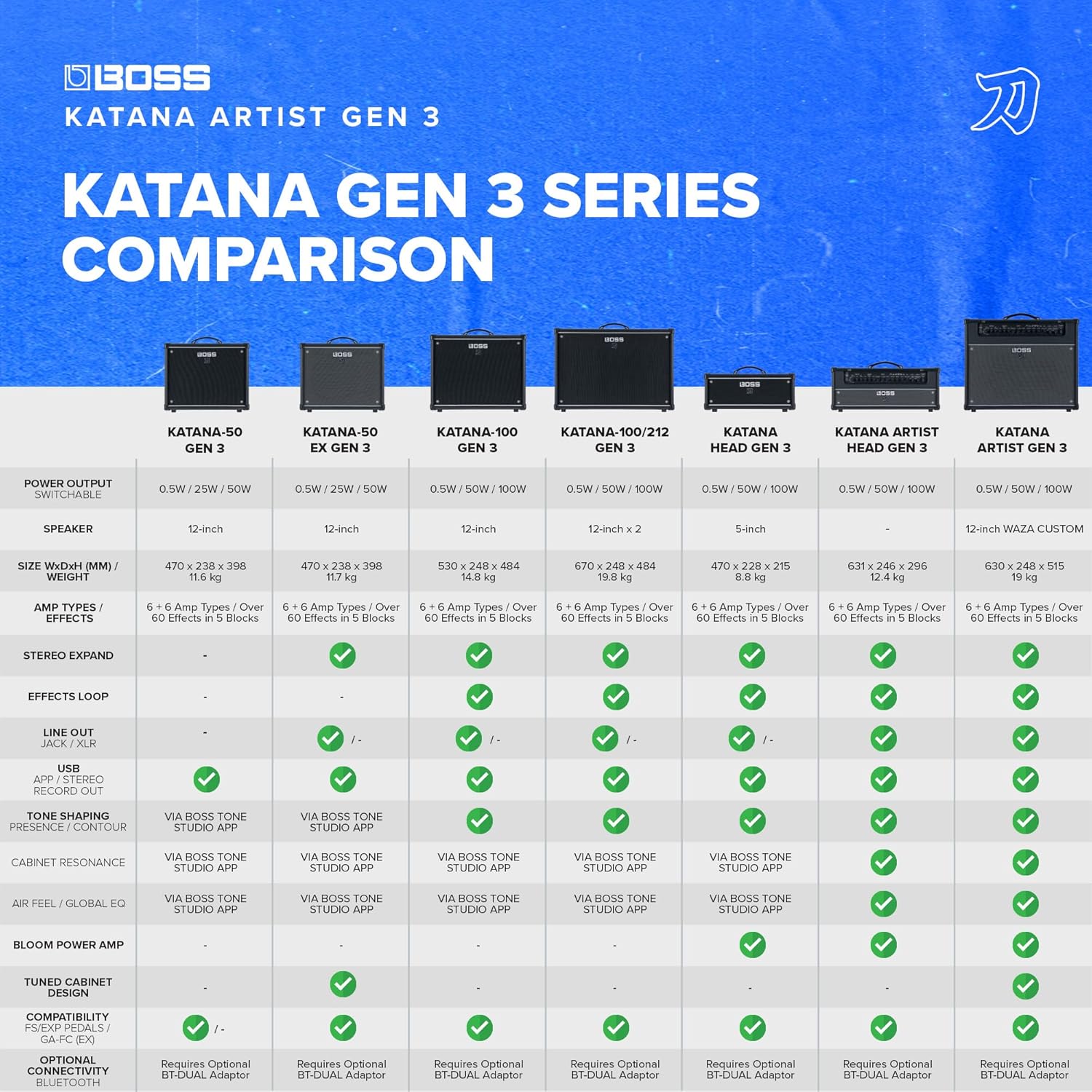 BOSS Katana Artist Gen 3 Guitar Amplifier | Flagship 100-Watt Combo Amp | 12-Inch Waza Speaker | Evolved Tube Logic Sound | Sophisticated Tone Tools | Advanced Performance Features