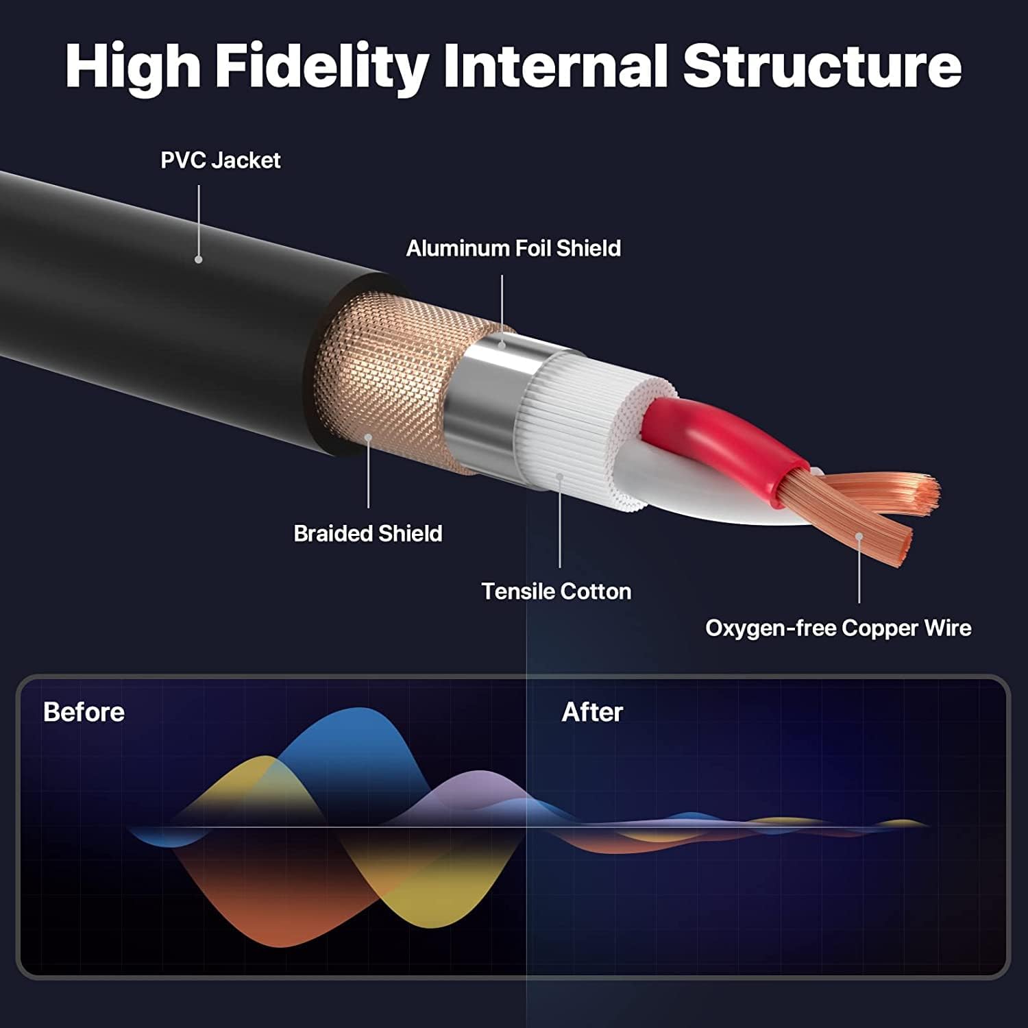 EBXYA Colorful XLR Cable 25ft 6Packs&XLR Cable 10ft 6Packs