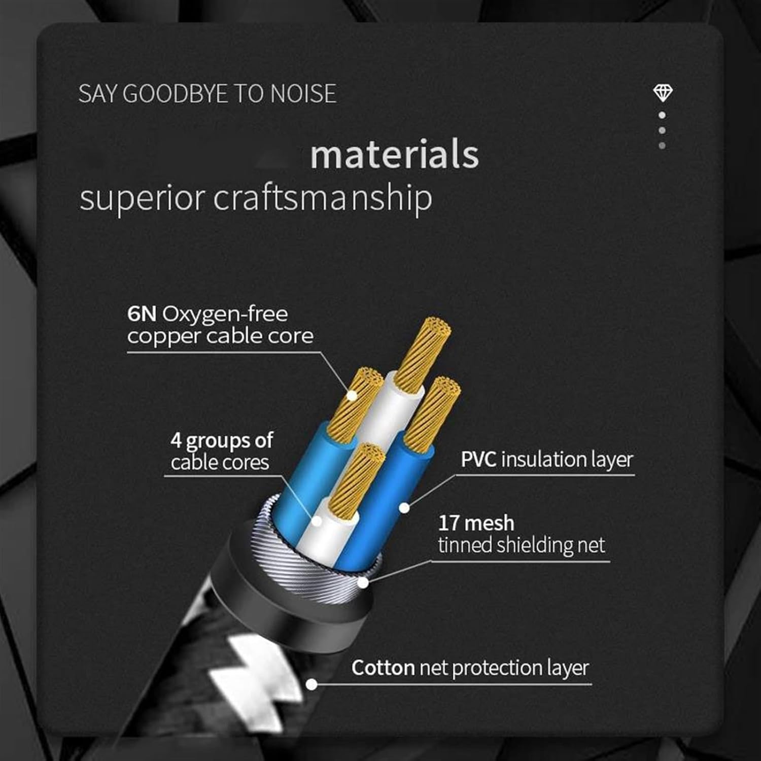 Guitar Audio Cable Cable 6.5mm Jack to 6.5mm Microphone Guitar Amplifier Player Speaker(1.5m)