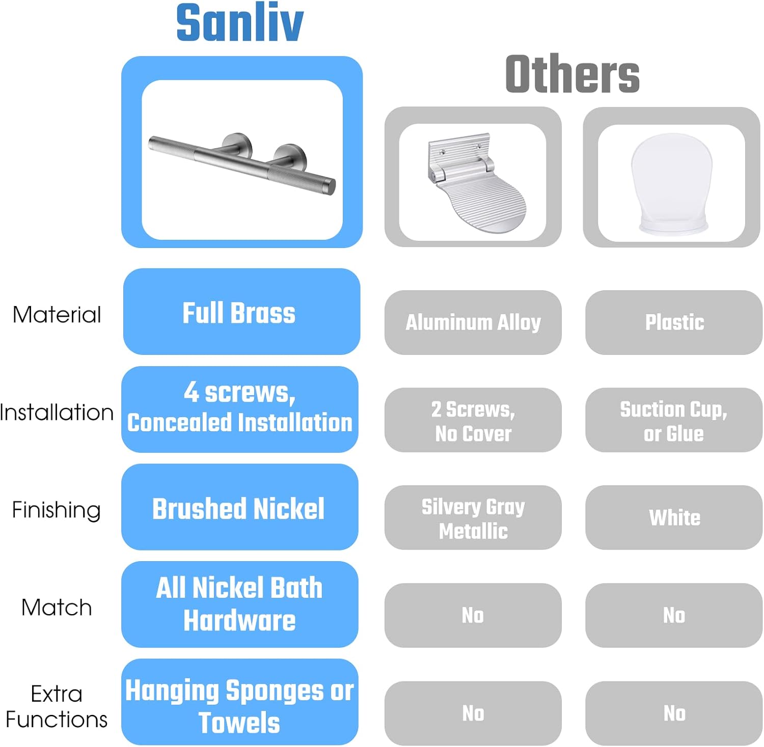 Shower Foot Rest,Brushed Nickel Shower Footrest for Shaving Legs,Knurled Brass Bar Shower Step Foot Ledge for Bathroom/Spa Wall Mount